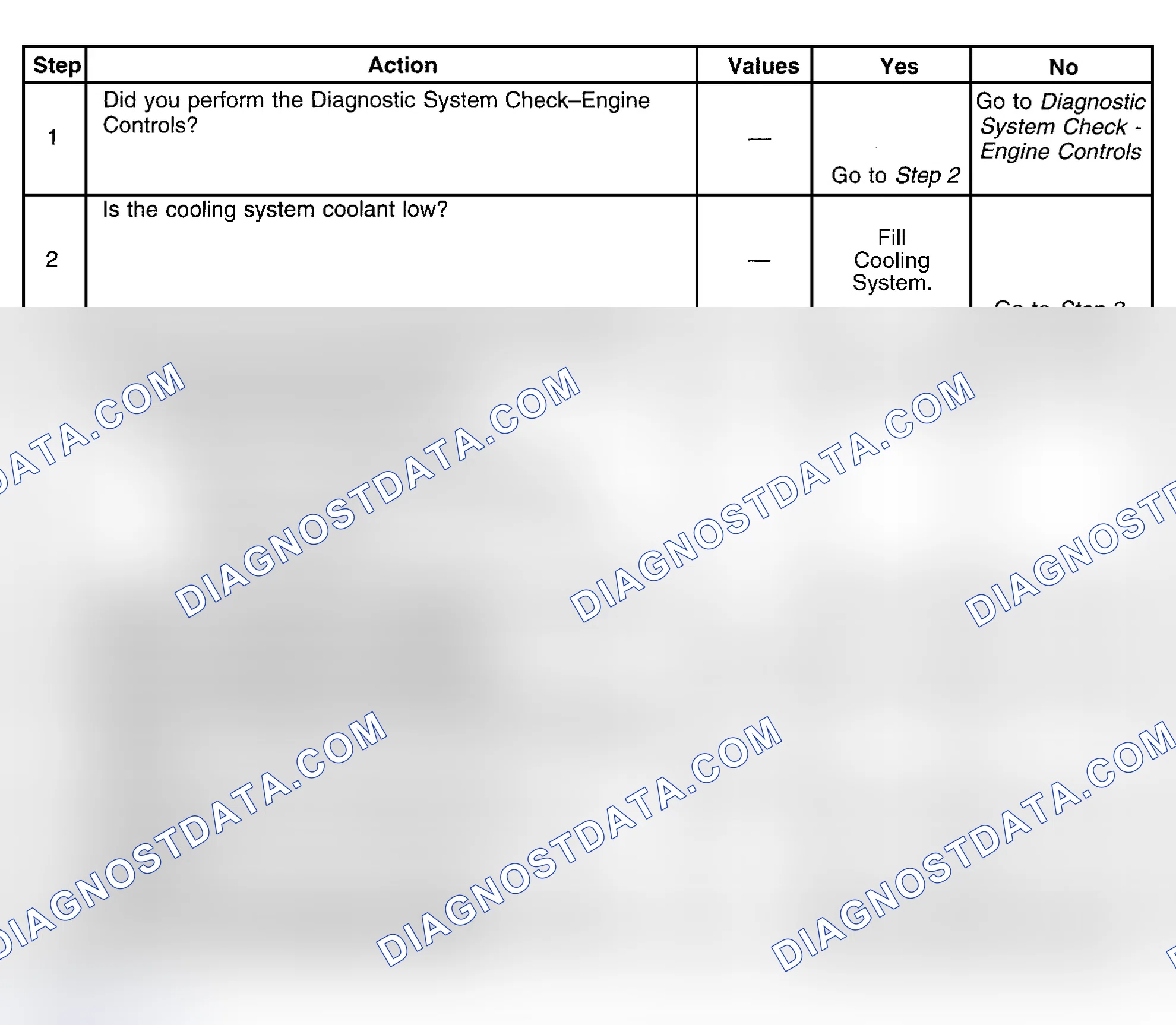 Scheme 696: Diagnostic Procedure