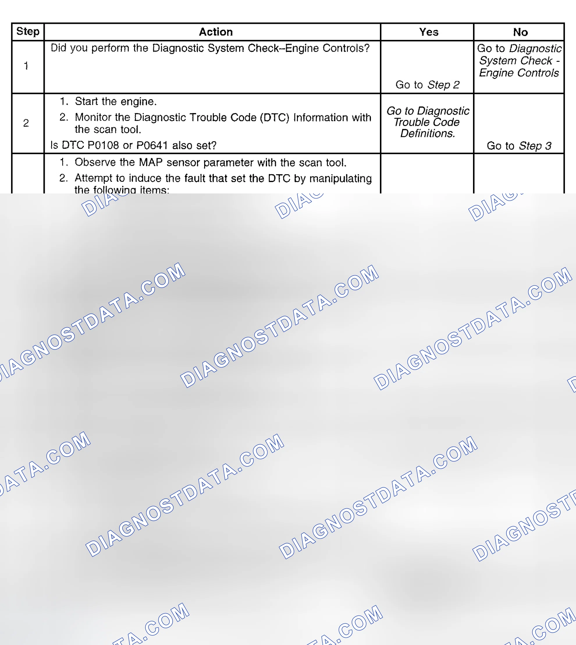 Scheme 596: Diagnostic Procedure