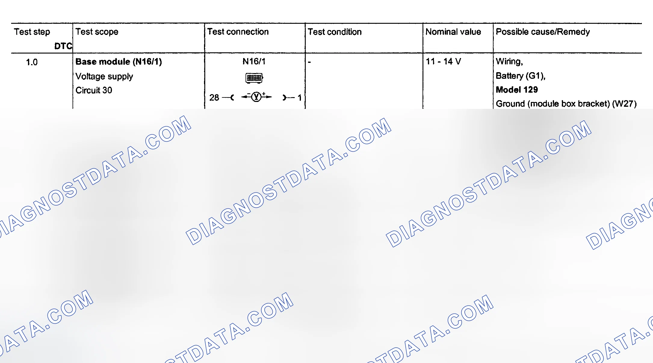 Scheme 143: Electrical System Test - Section 23 (Steps 1.0-3.0)