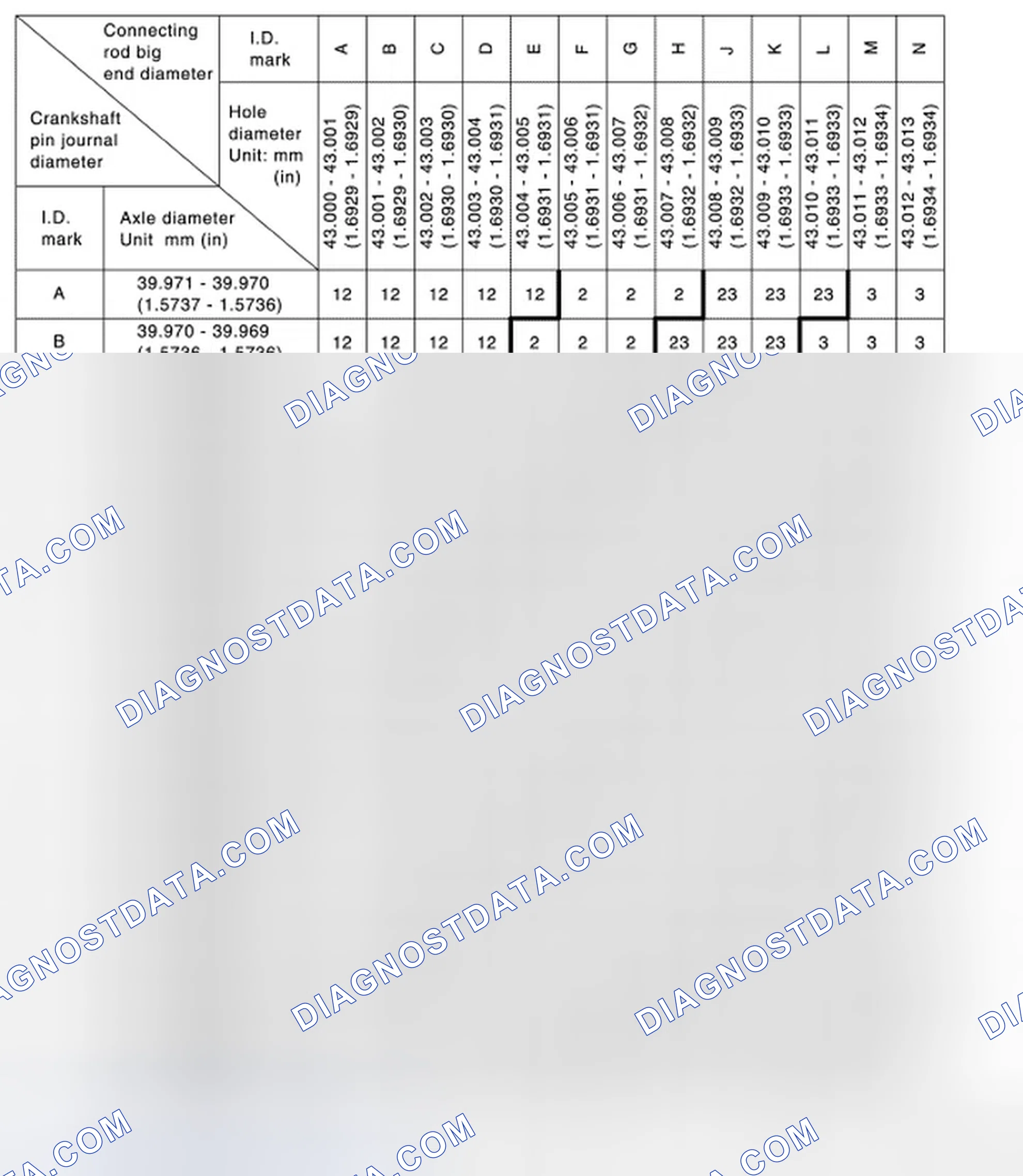Scheme 240: Connecting Rod Bearing Selection Table