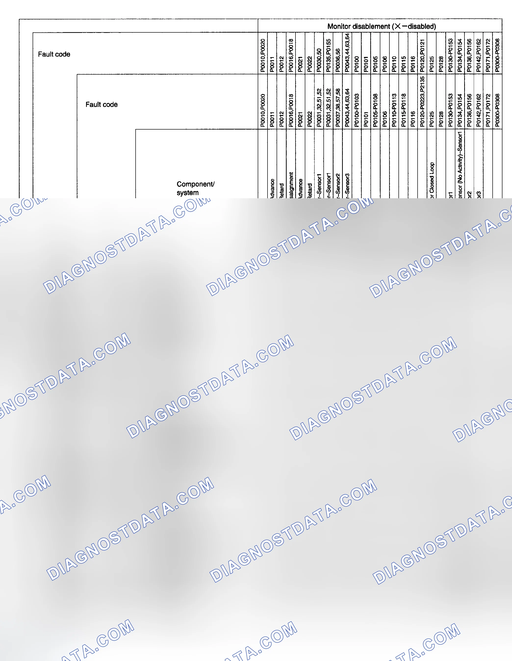 Scheme 206