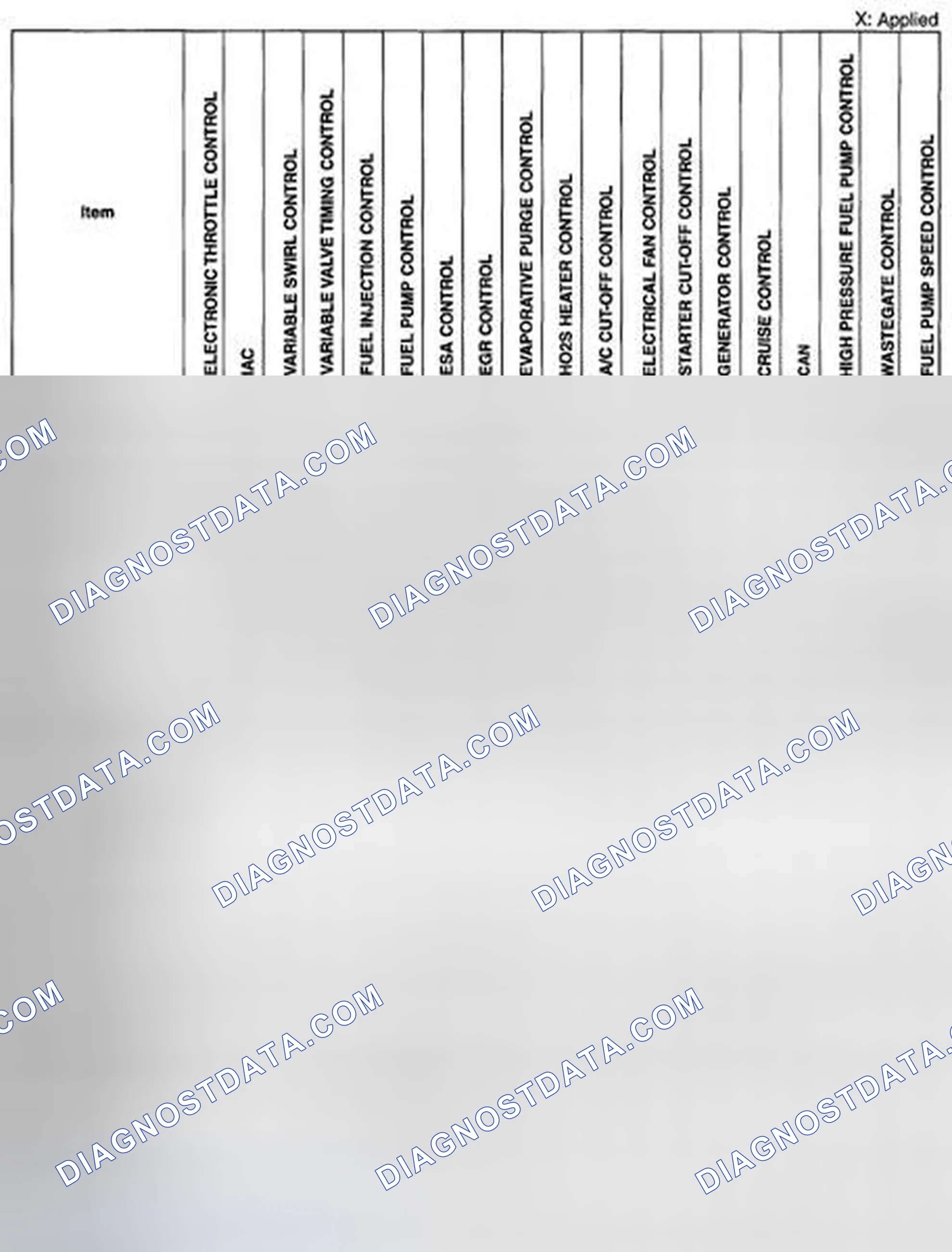 Scheme 3: CONTROL SYSTEM DEVICE AND CONTROL RELATIONSHIP CHART [L3 WITH TC]