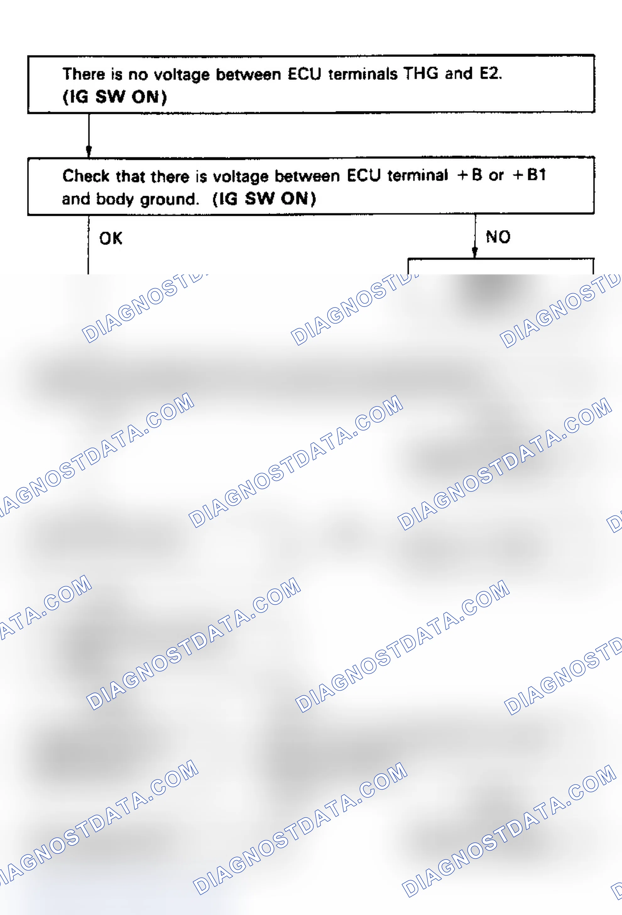Scheme 79: Code 71/Test No. 12 Flow Chart EGR System Malfunction