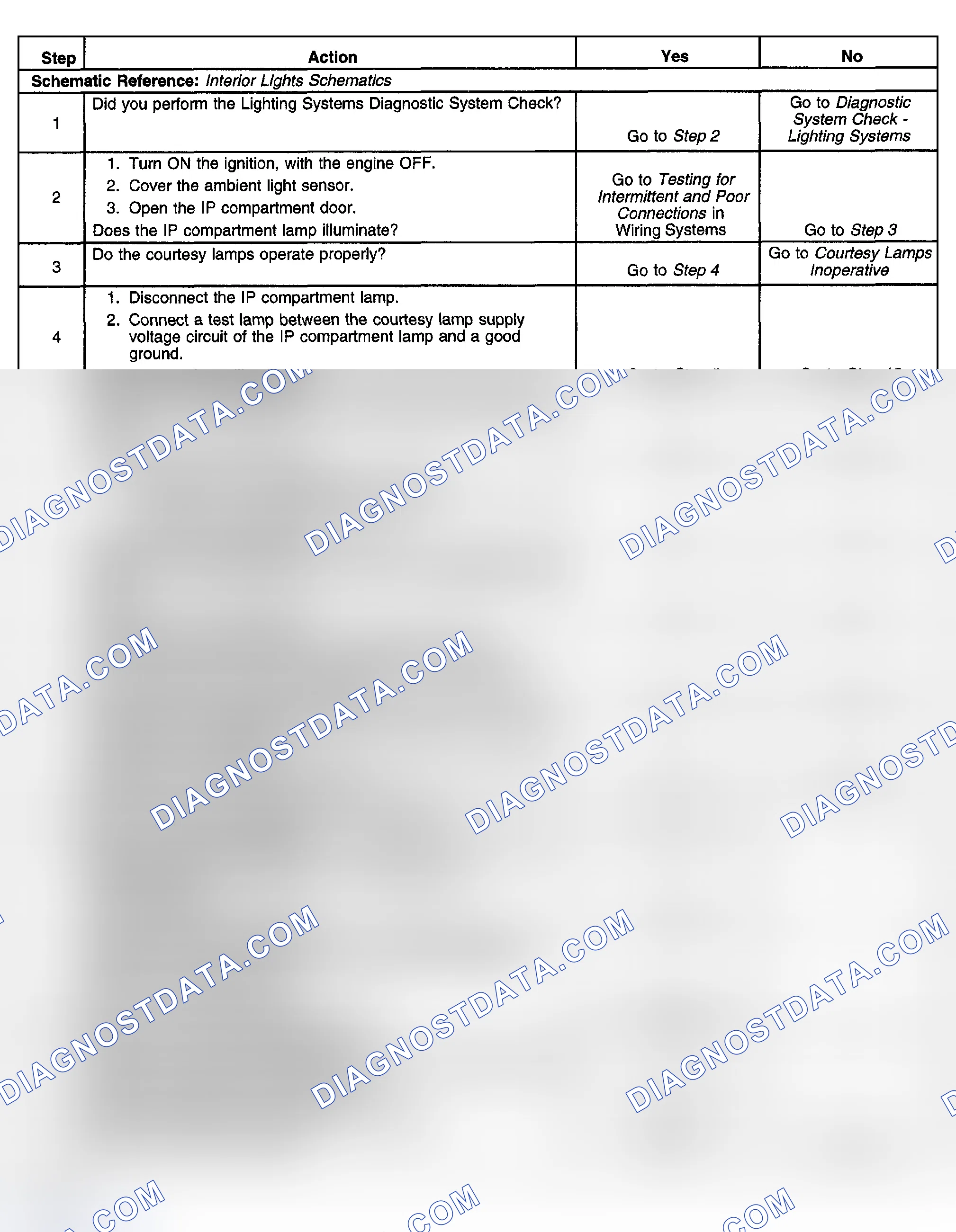 Scheme 232: Instrument Panel (I/P) Compartment Lamp Inoperative