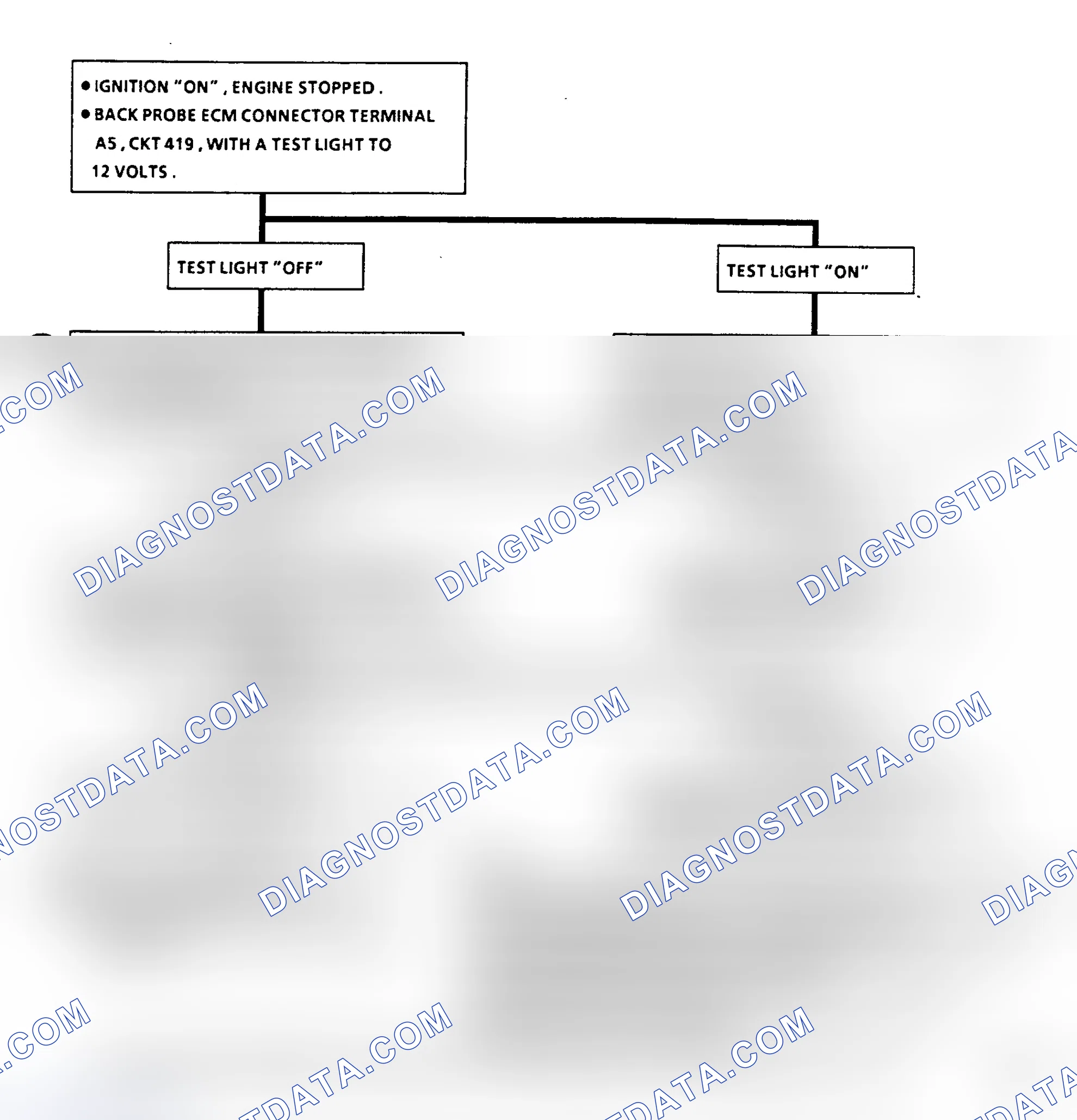 Scheme 187: Flow Chart A1, No "Service Engine Soon" Light (5.7L)