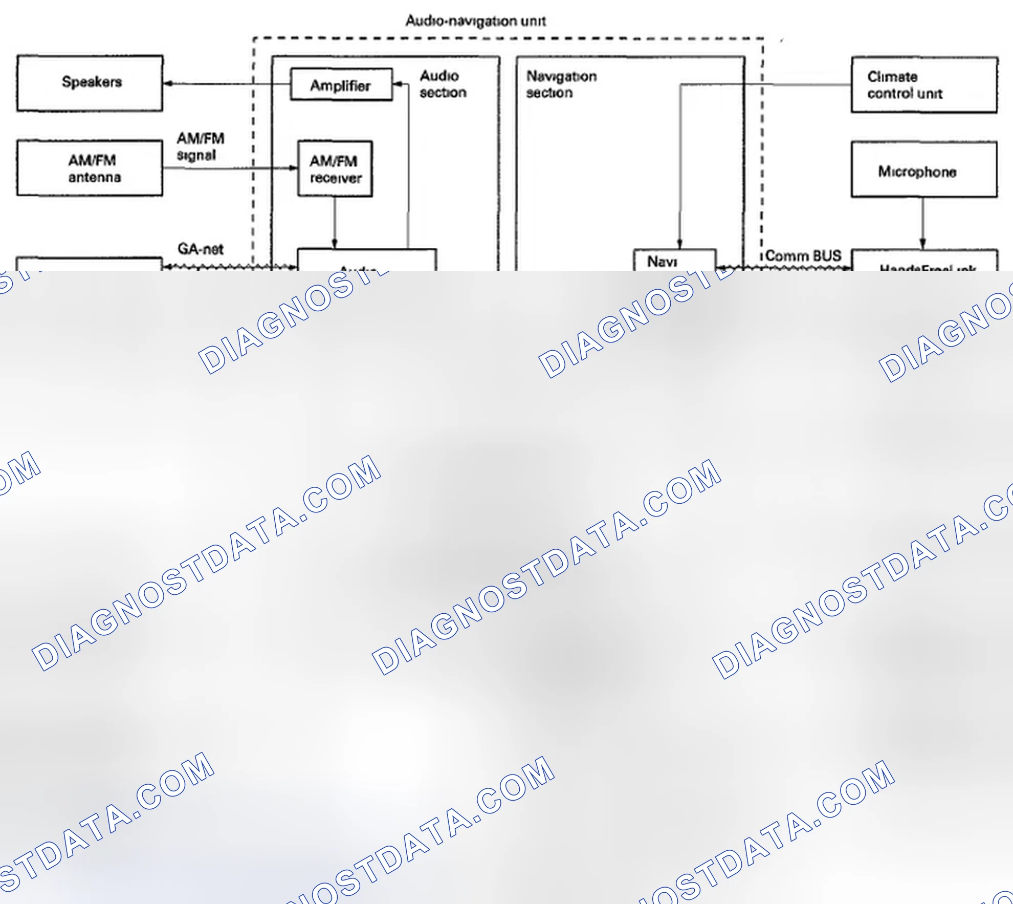 Scheme 2: With navigation