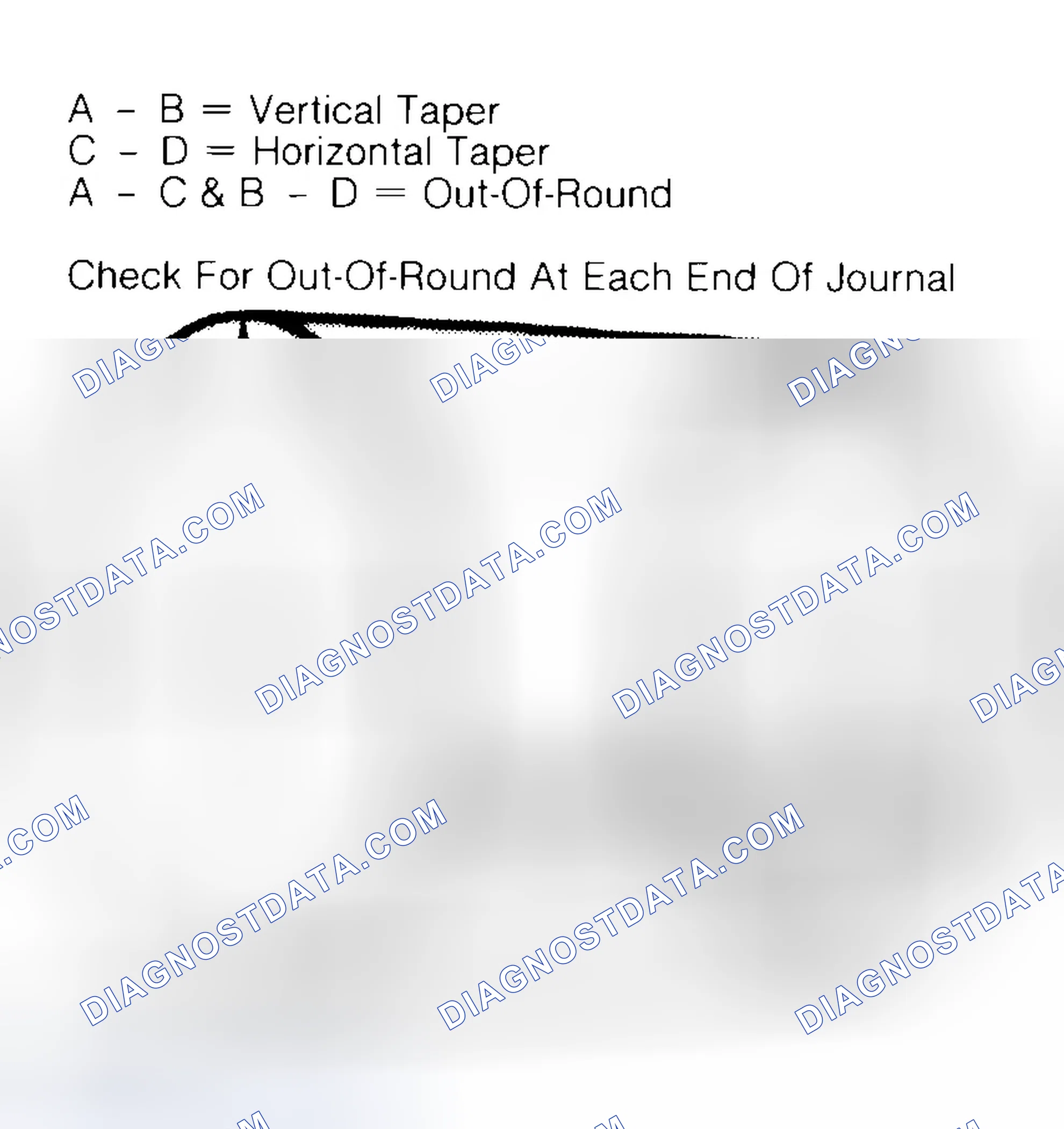 Scheme 5: Measuring Crankshaft Journals