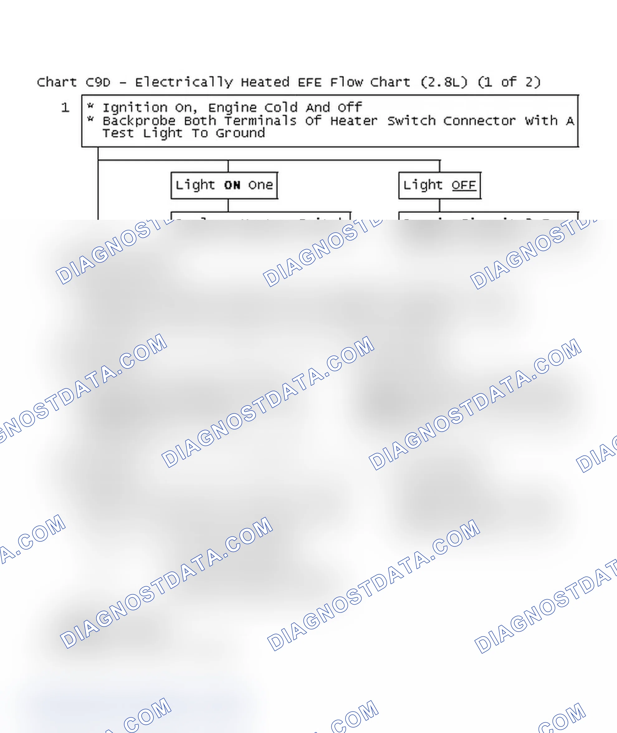 Scheme 205: Chart C9D - Electrically Heated EFE Flow Chart (2.8L) (1 of 2)