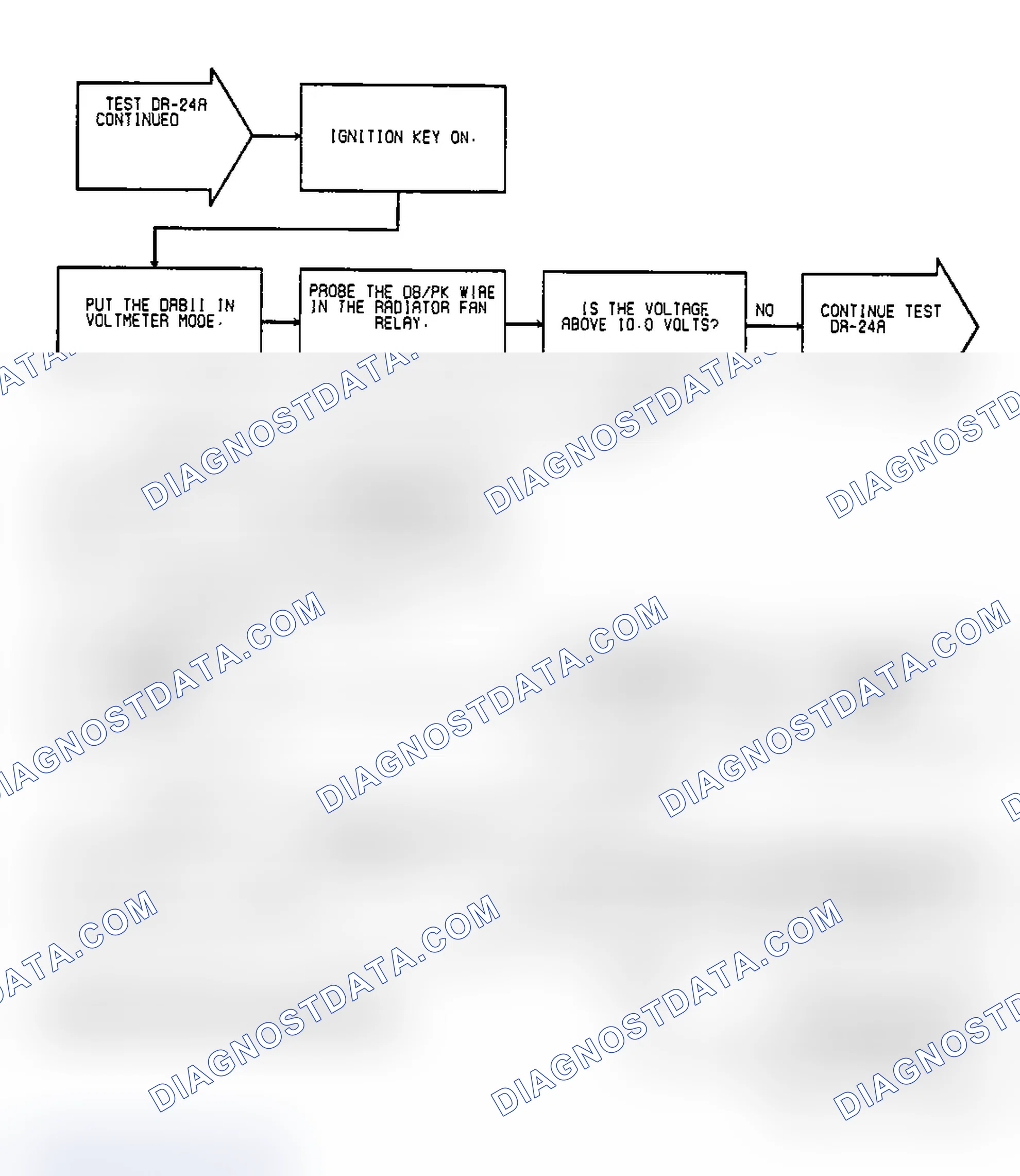 Scheme 131: Test DR-24A, Code 35: (2 of 4) Radiator Fan Relay Circuit