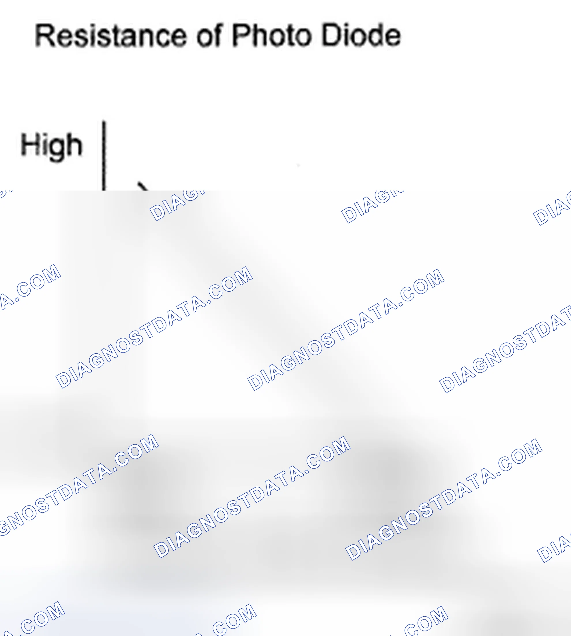 Scheme 32: Solar Radiation Graph