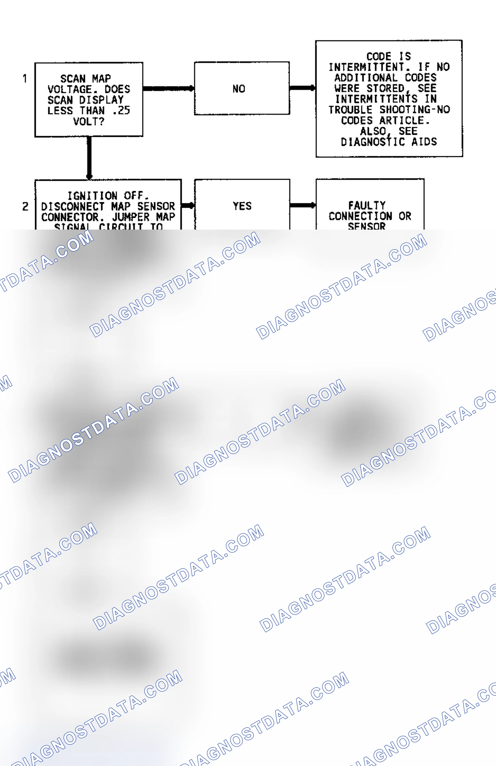 Scheme 118: Code 34 Flow Chart Map Sensor Signal Voltage Low