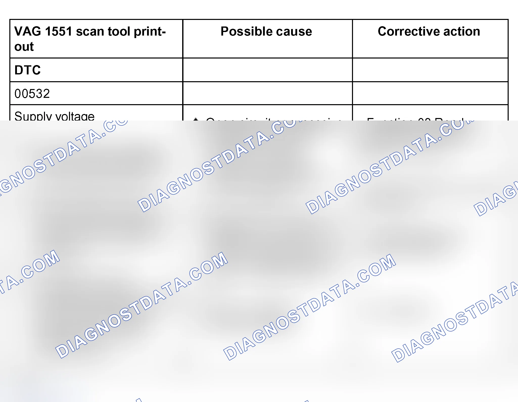 Scheme 343: Diagnostic Trouble Code (DTC) table; DTC's 00532 to 01421