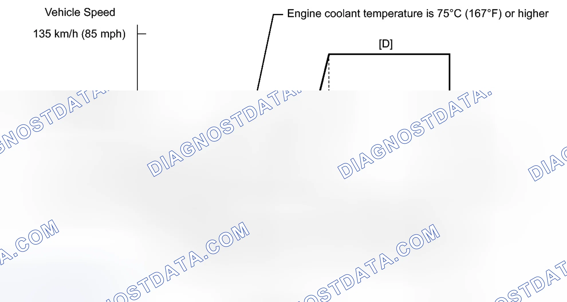 Scheme 374: CONFIRMATION DRIVING PATTERN