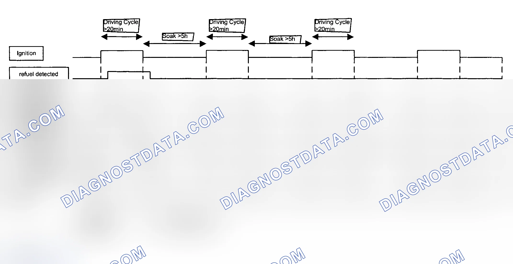 Scheme 261