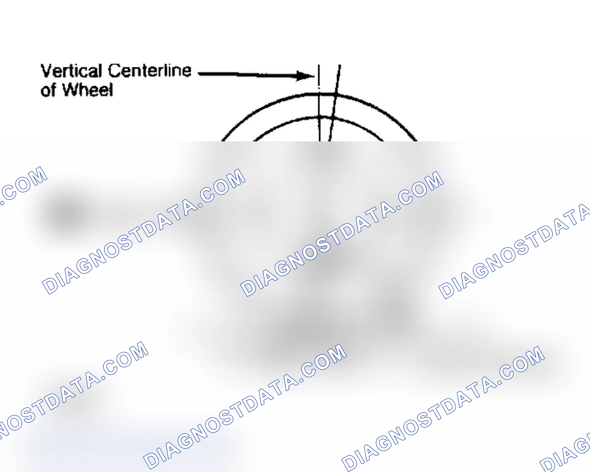 Scheme 4: Determining Caster Angle