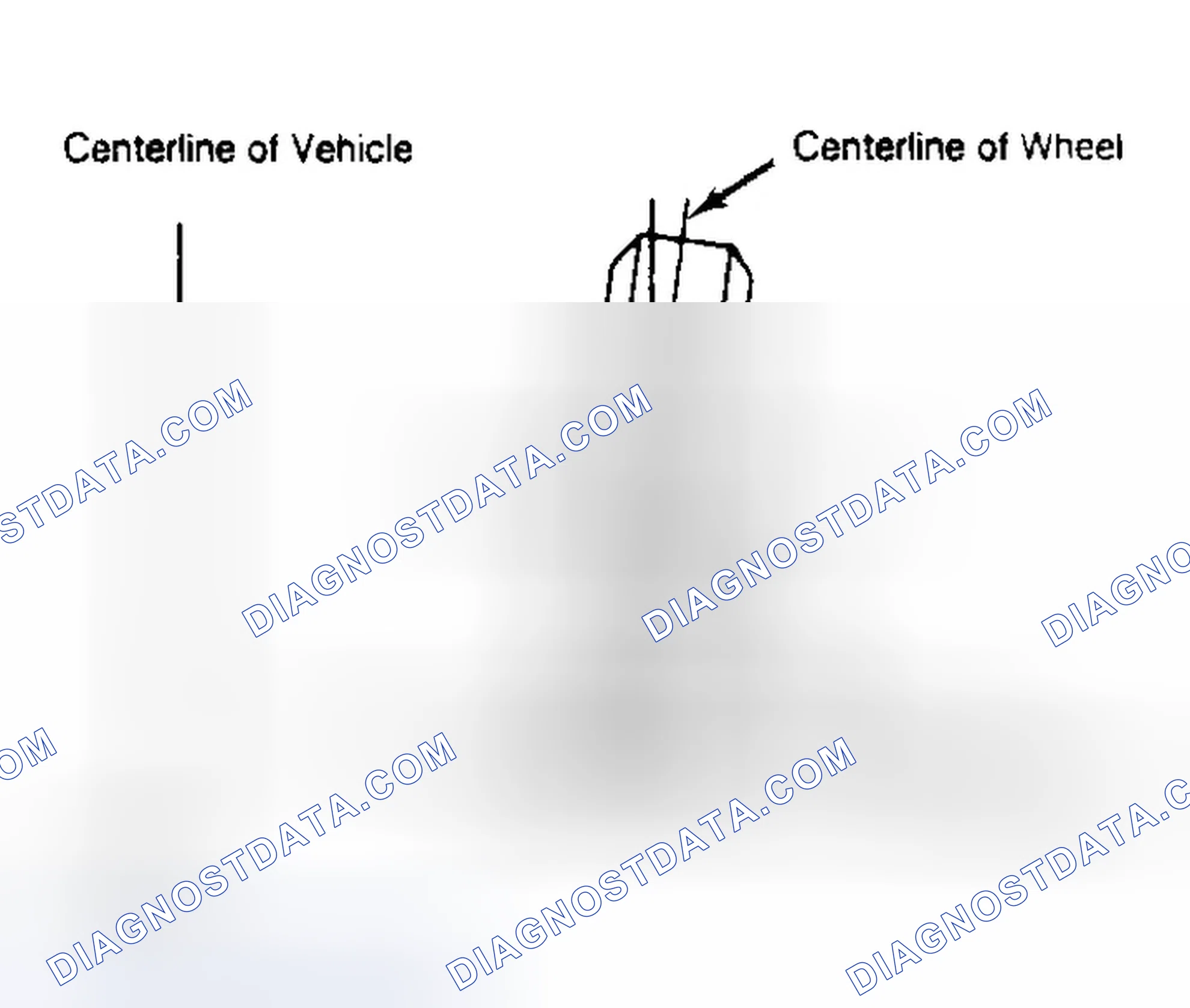 Scheme 4: Determining Camber Angle
