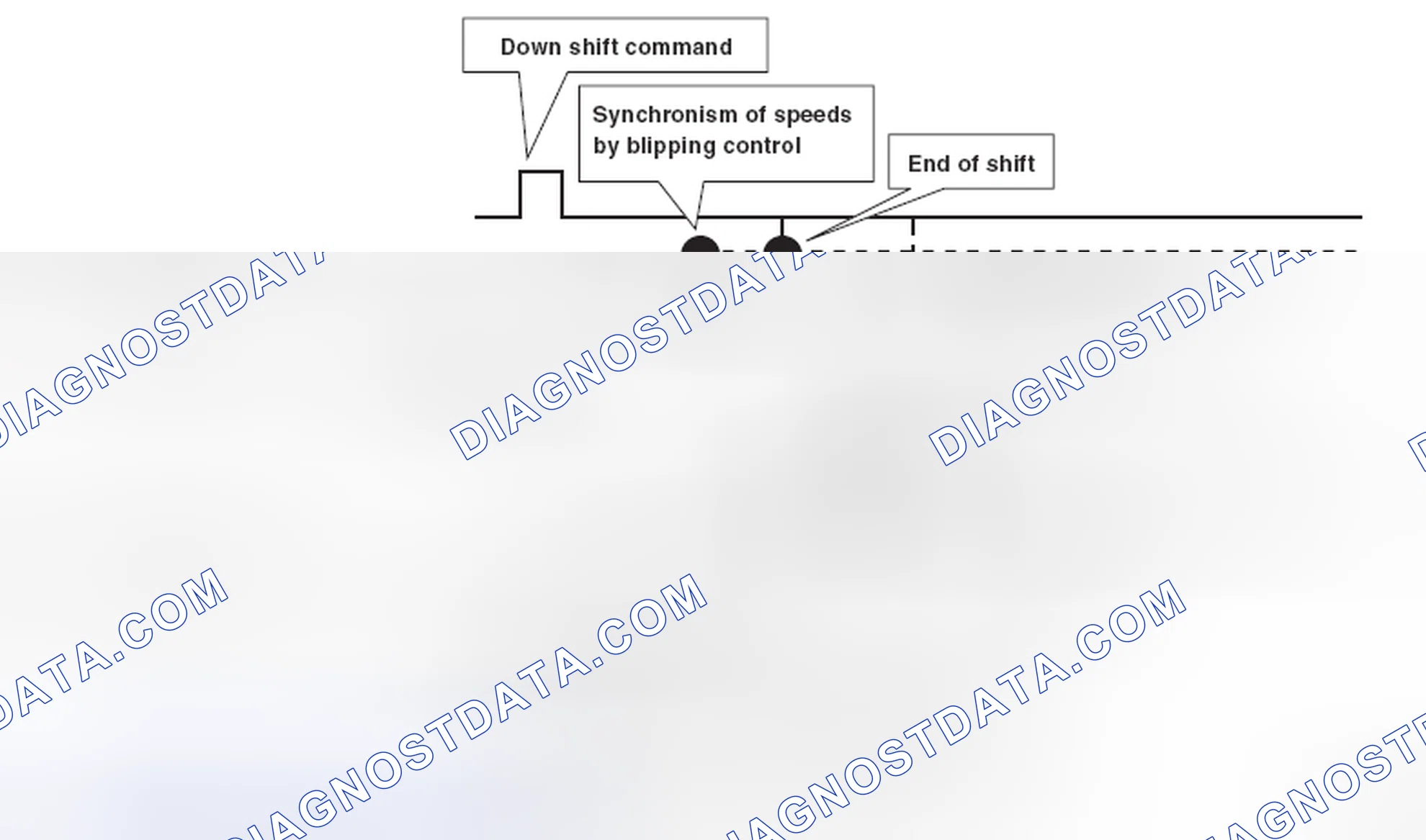 Scheme 40: BLIPPING CONTROL