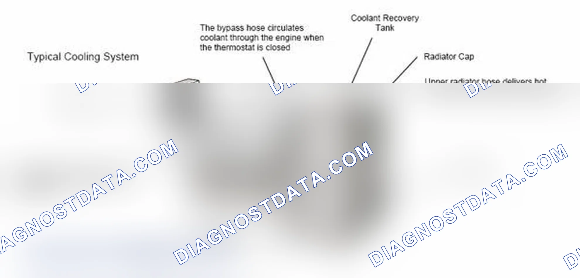 Scheme 17: Typical Cooling System