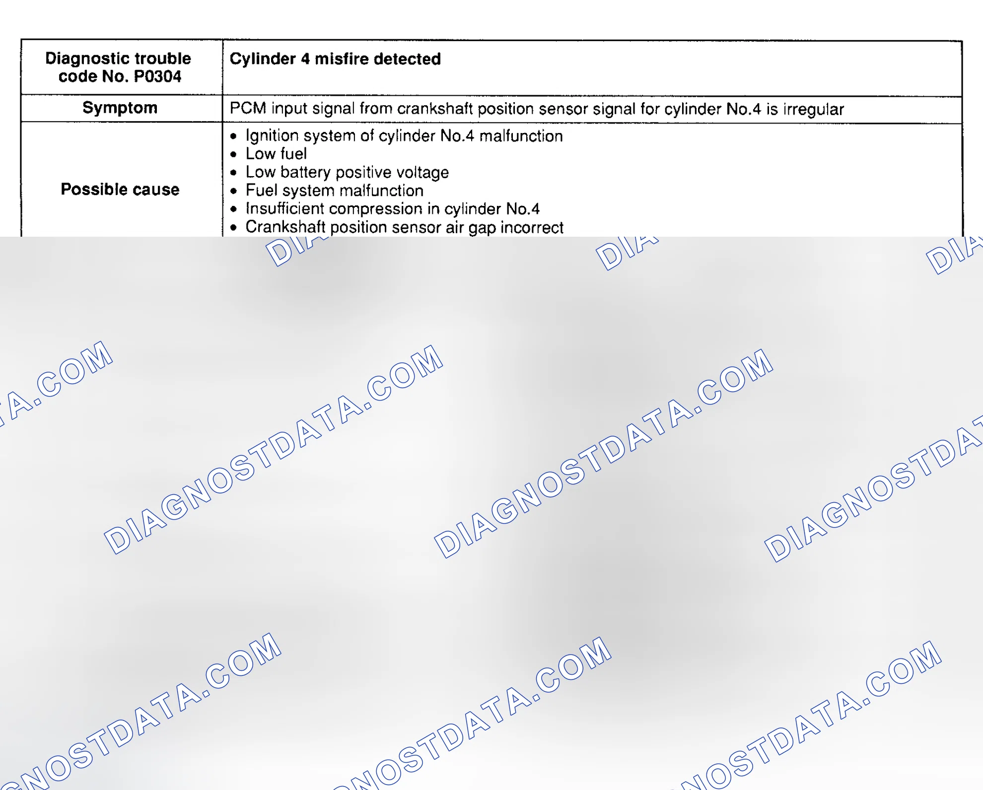 Scheme 67: DTC P0304: CYLINDER NO. 4 MISFIRE DETECTED