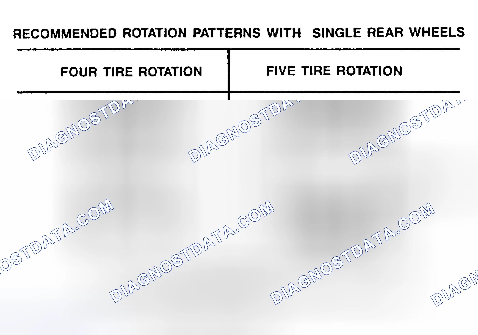 Scheme 1: TIRE ROTATION PATTERNS