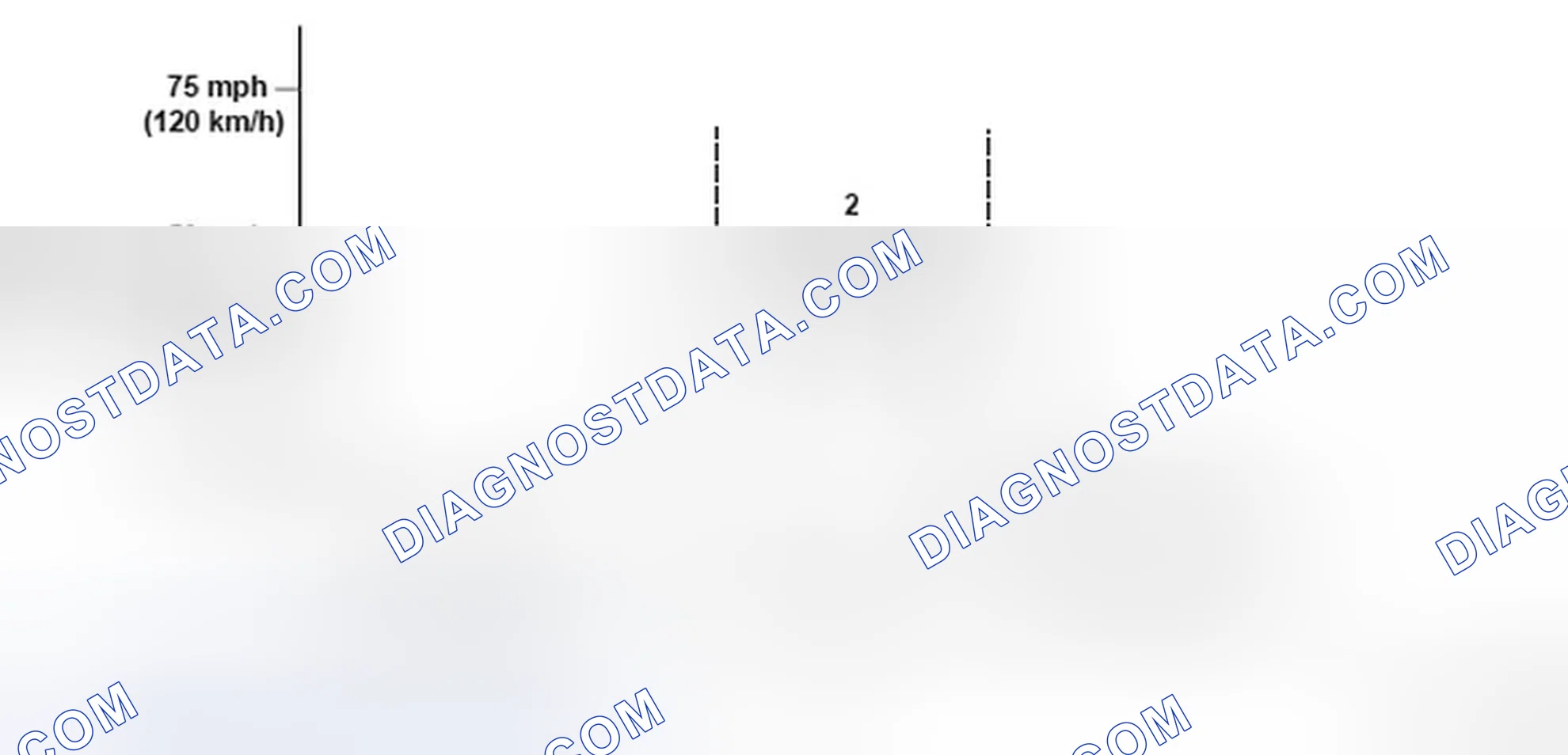 Scheme 187: Driving Pattern - Graph