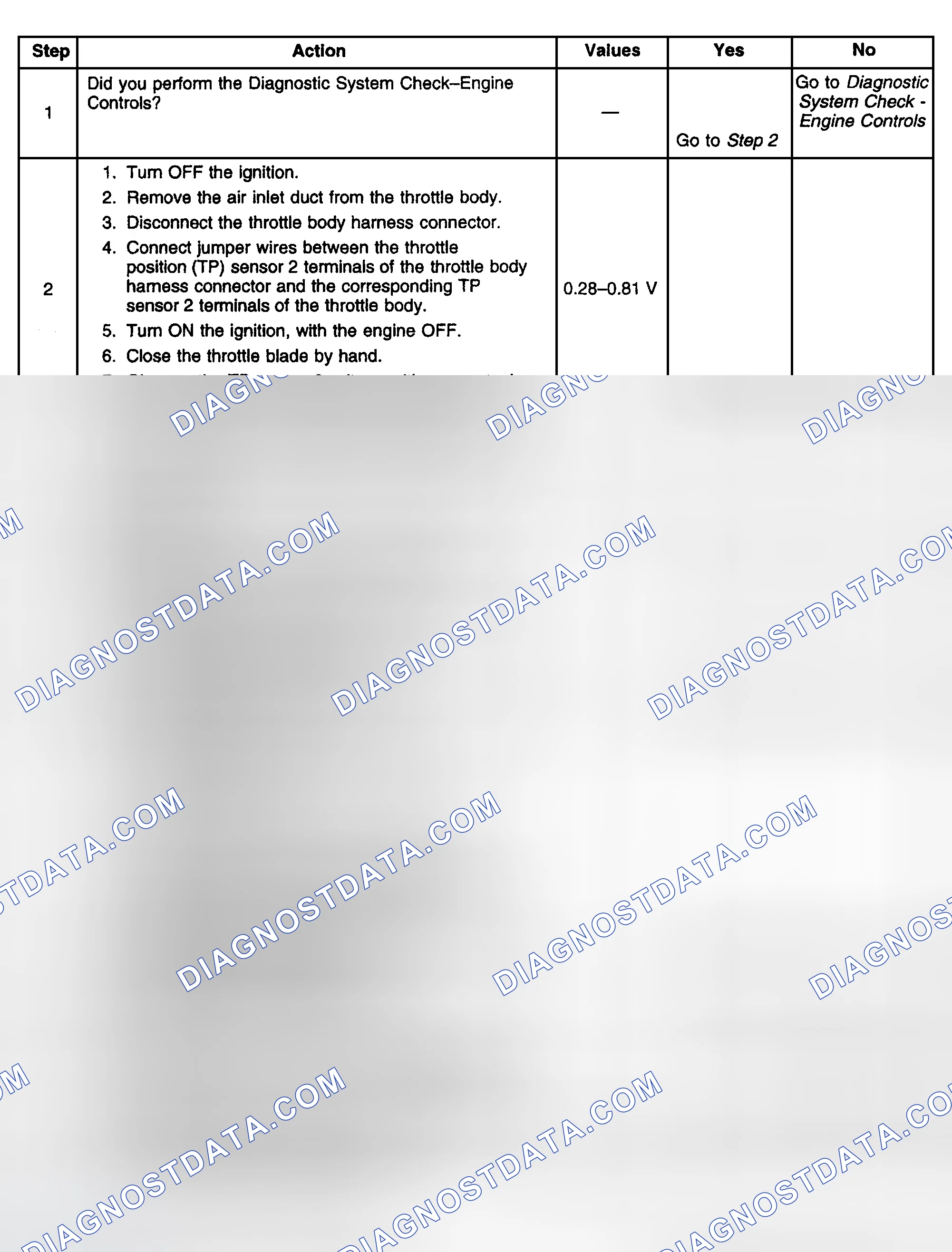 Scheme 551: Diagnostic Procedures
