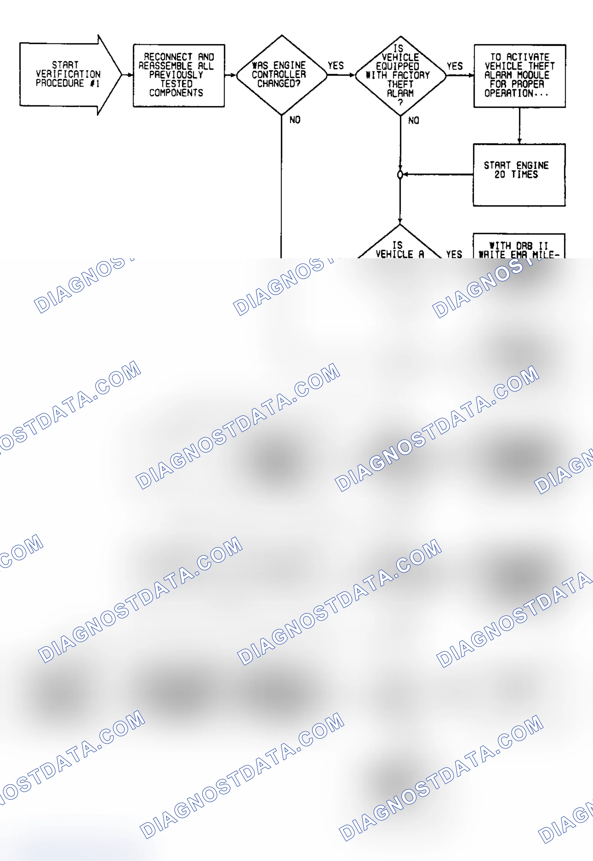 Scheme 446: VER1: Flow Chart Verification Procedure 1