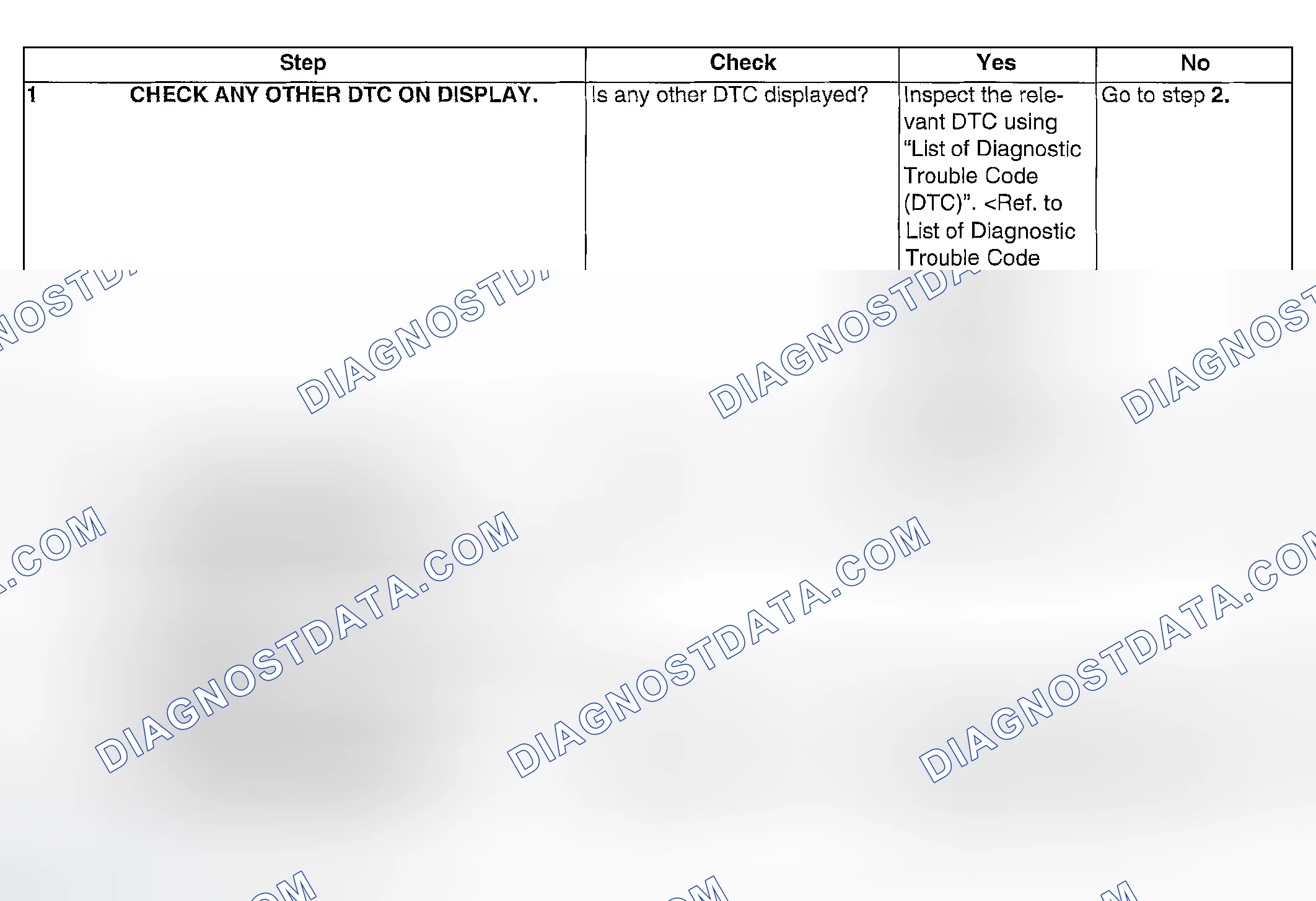 Scheme 1013: DIAGNOSTIC PROCEDURE
