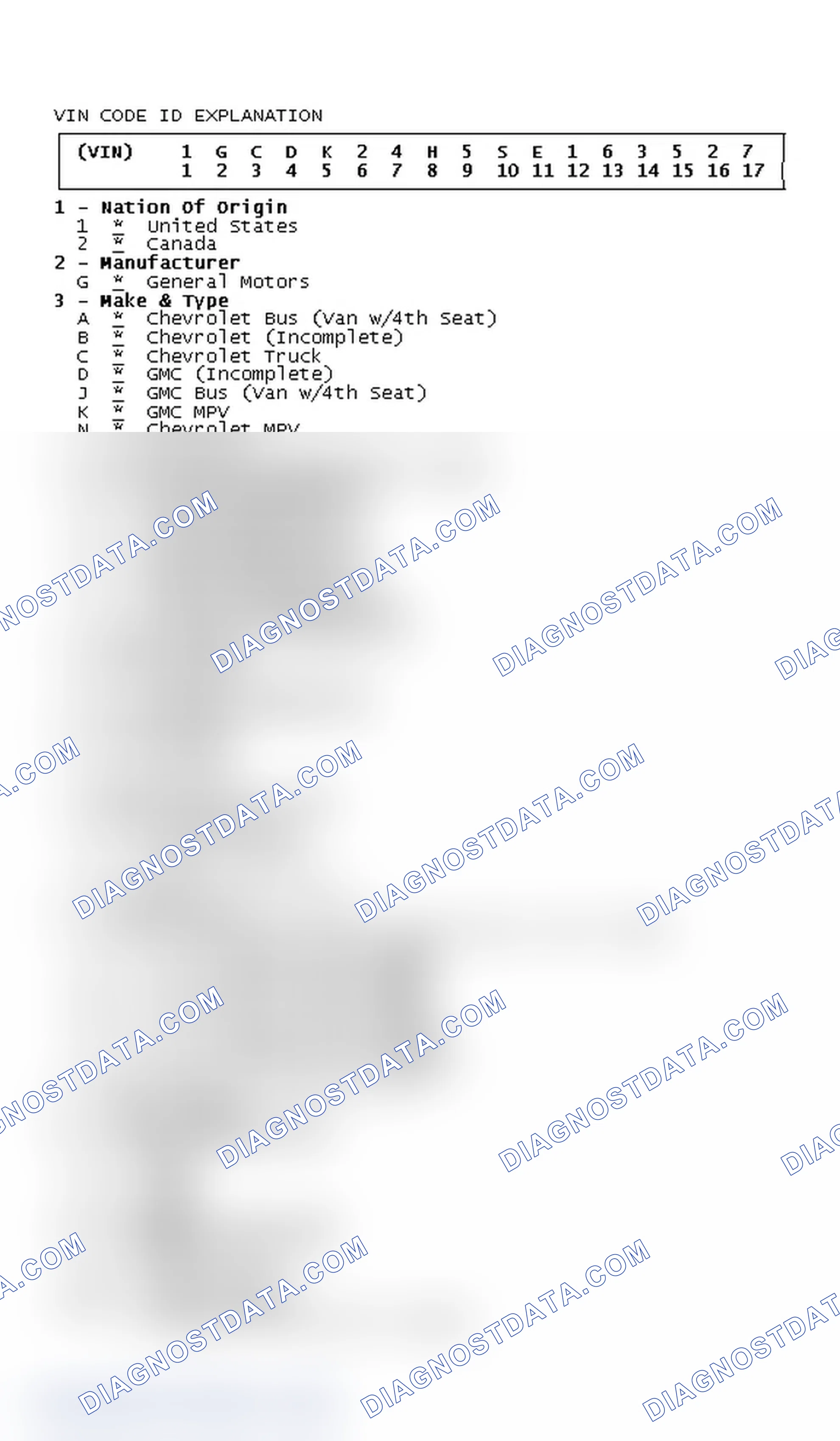 Scheme 1: VIN Code ID Explanation