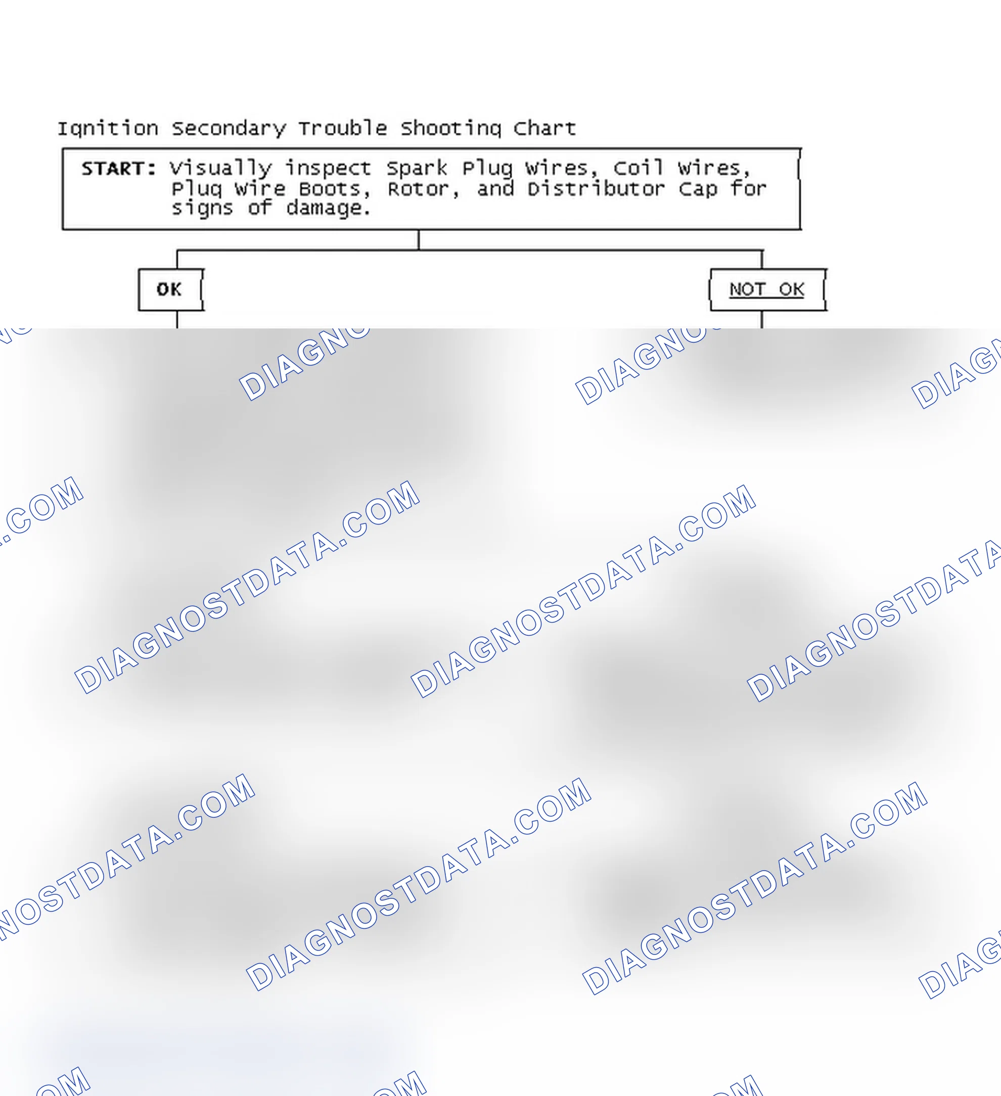 Scheme 1: Ignition Secondary Trouble Shooting Chart