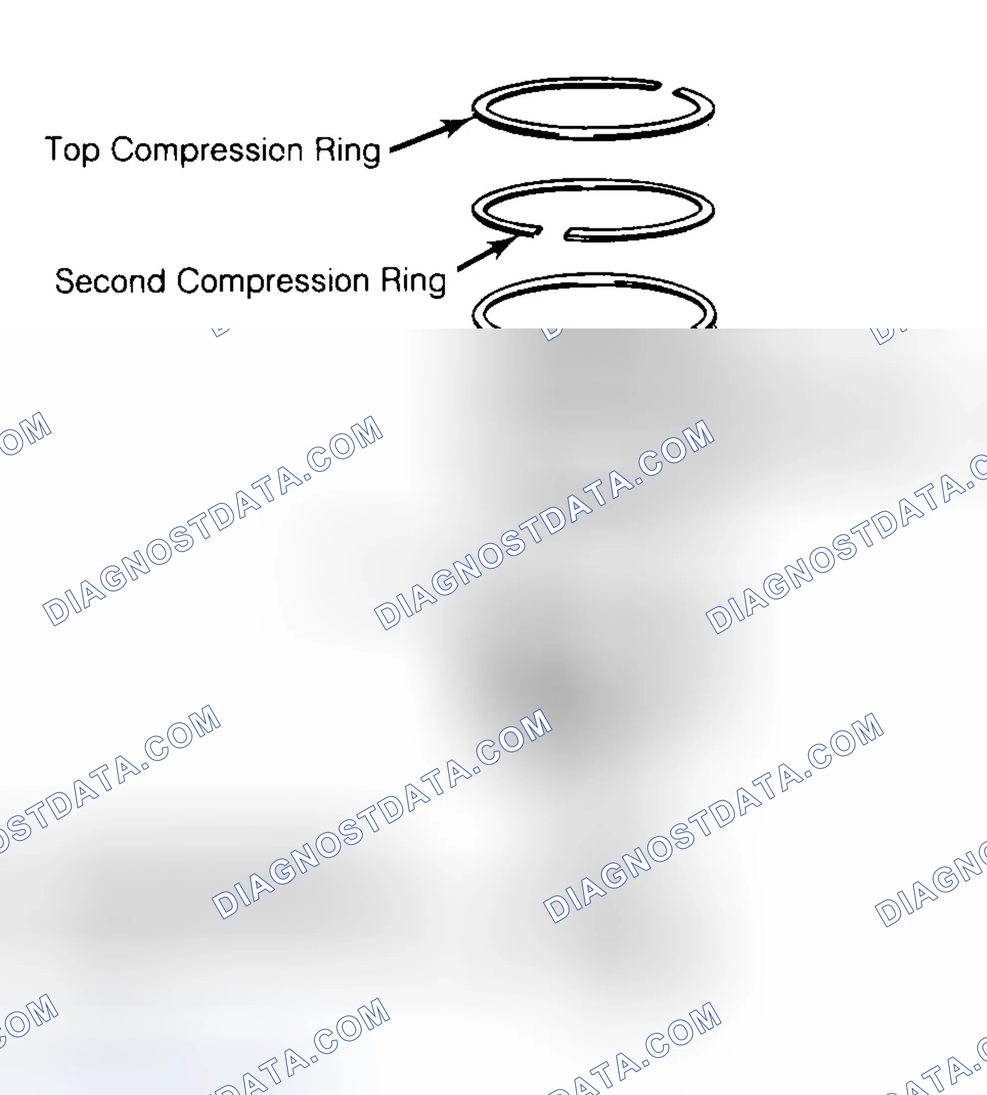 Scheme 8: Positioning Typical Piston Ring End Gap
