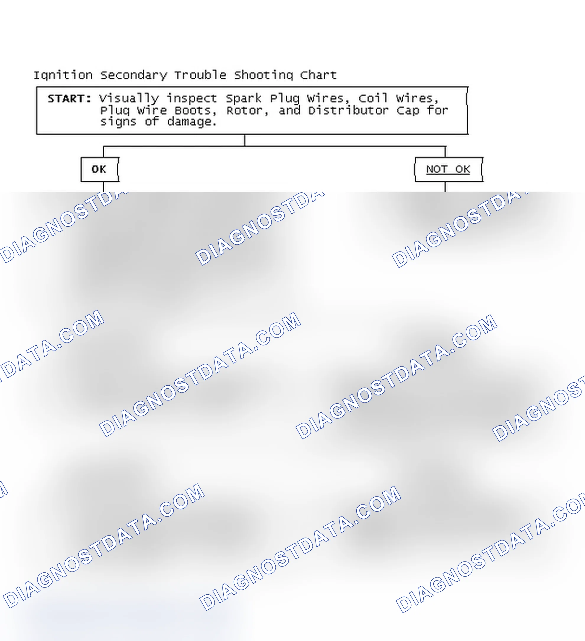 Scheme 3: Ignition Secondary Trouble Shooting Chart