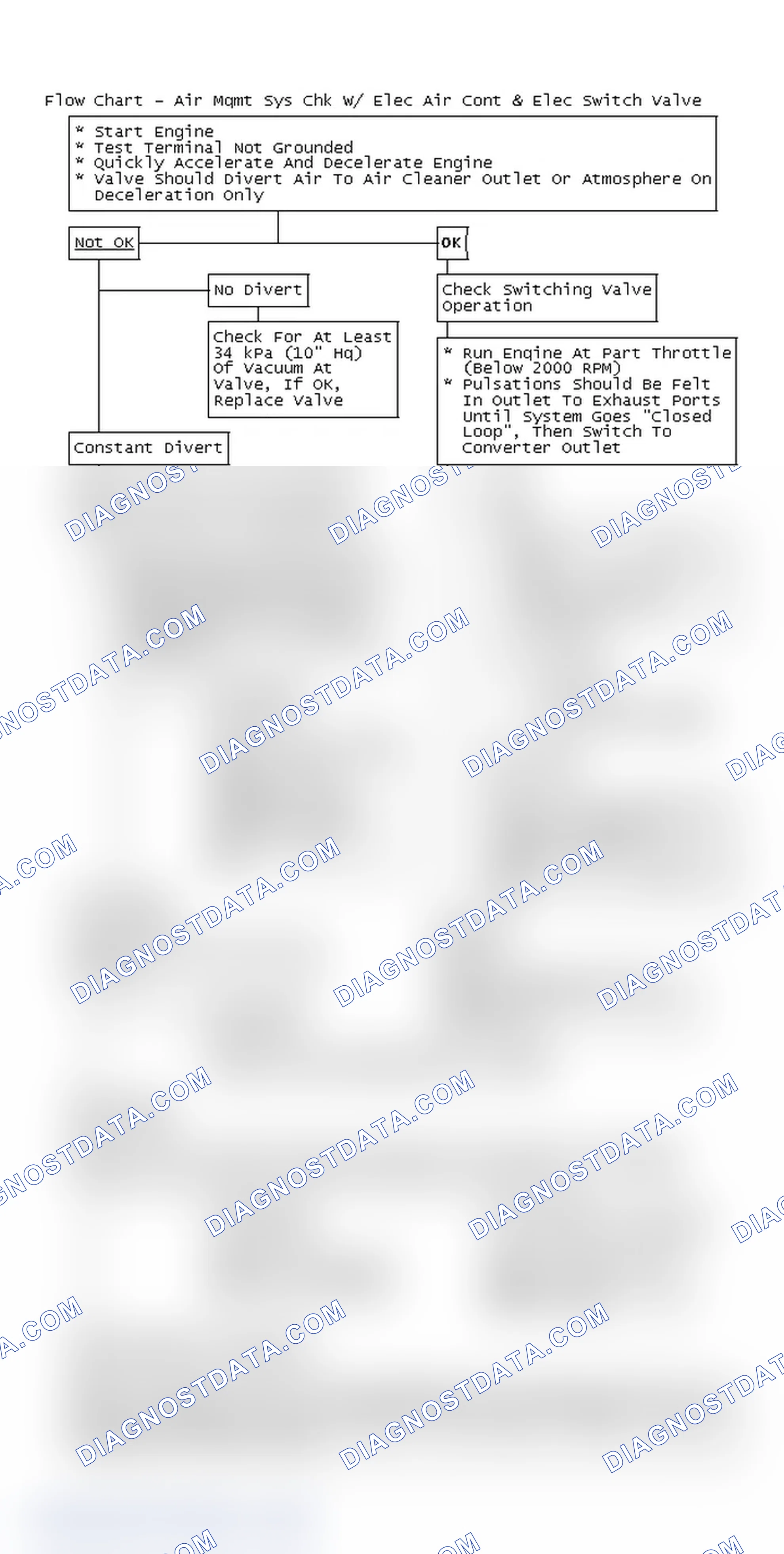 Scheme 220: Flow Chart - Air Mgmt Sys Chk W/ Elec Air Cont & Elec Switch Valve