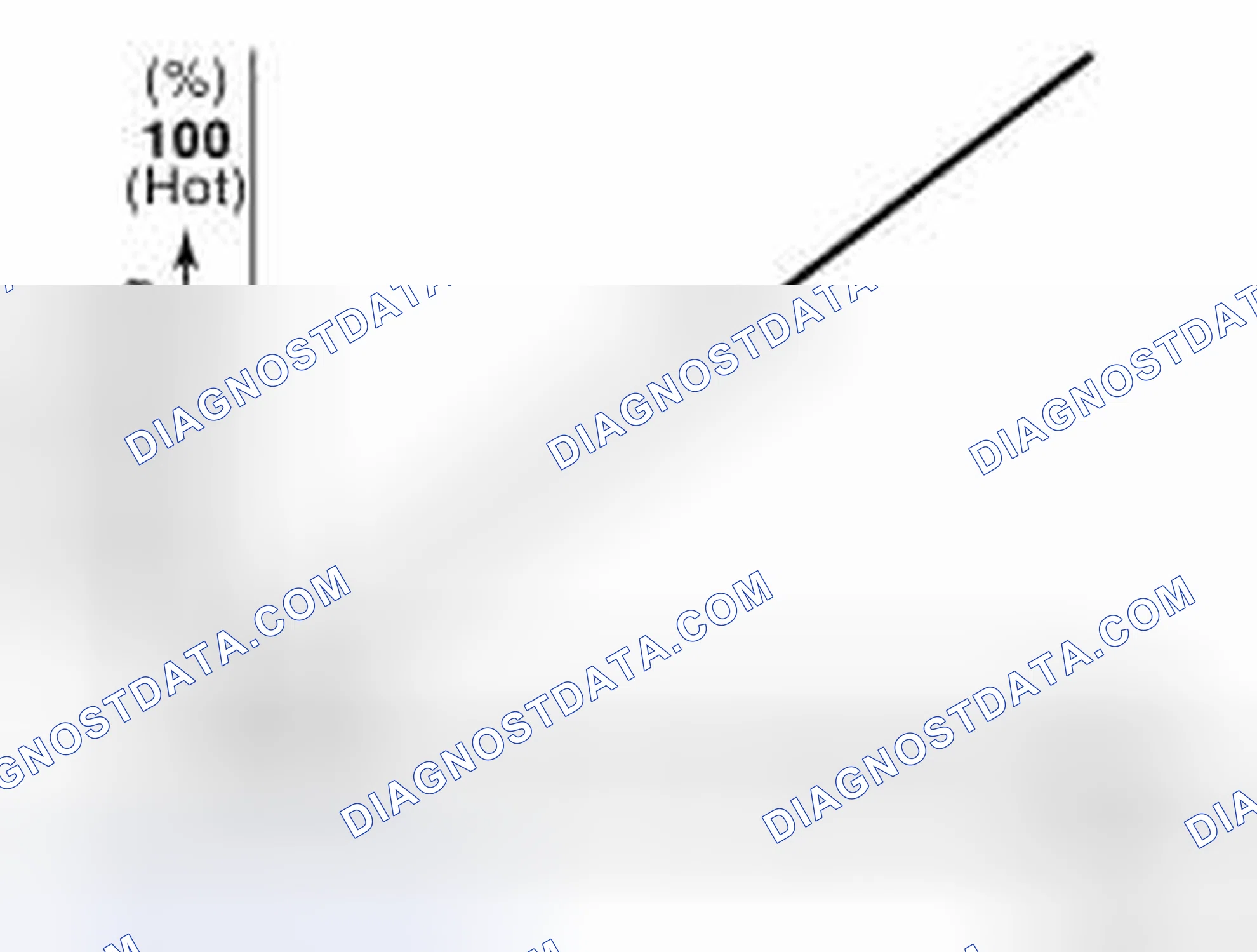 Scheme 2: Air Mix Door Motor