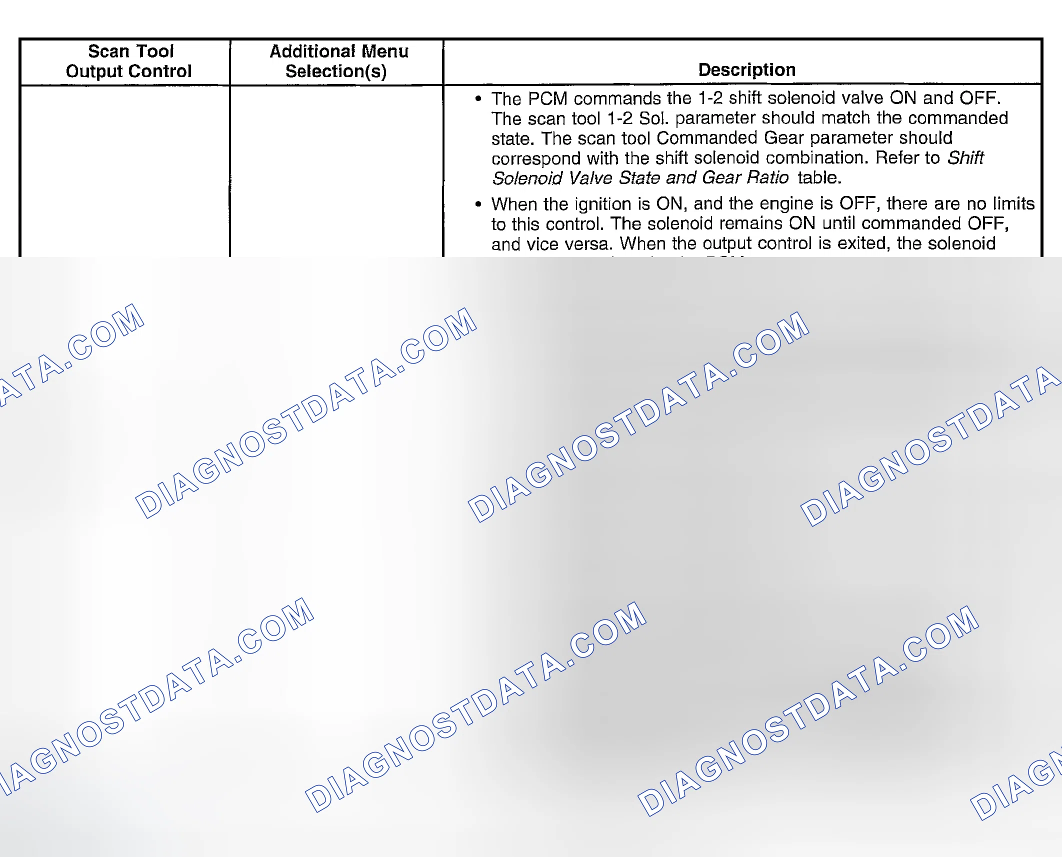 Scheme 312: Scan Tool Output Controls