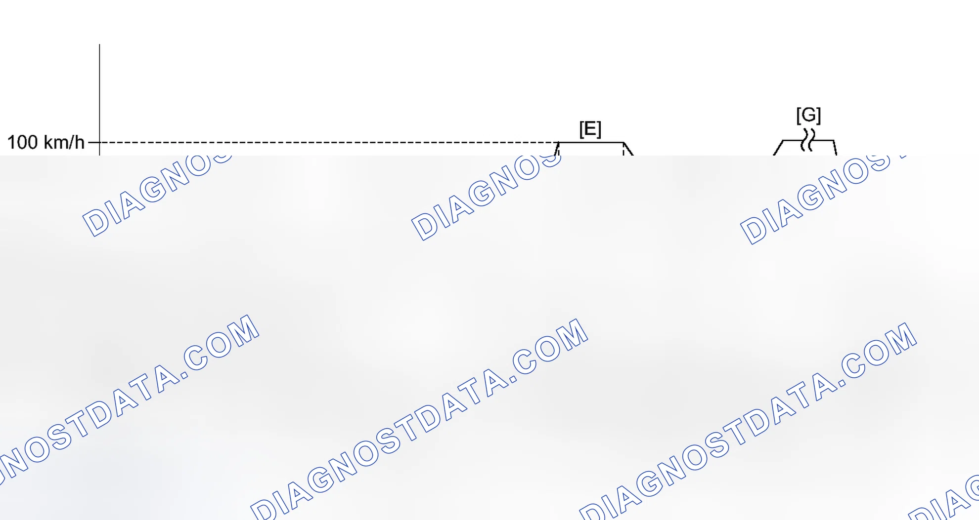 Scheme 290: CONFIRMATION DRIVING PATTERN
