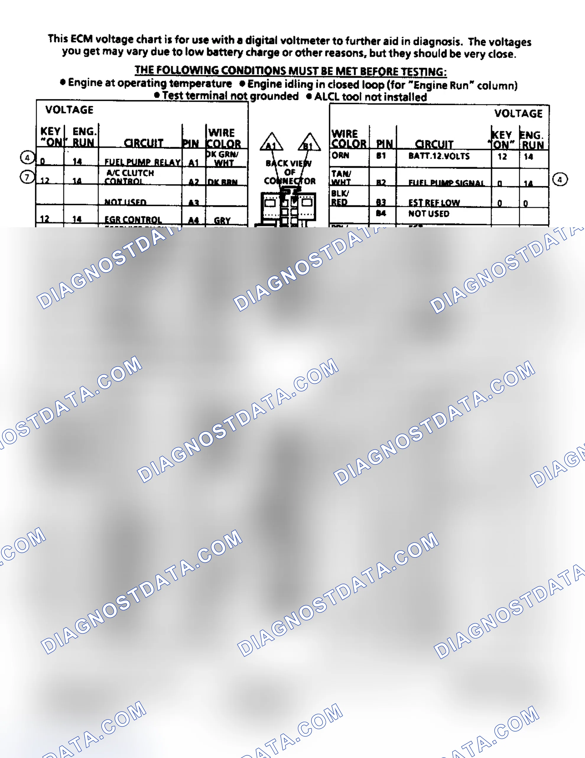 Scheme 152: ECM Terminal ID & Voltage Values (2.8L Engine)