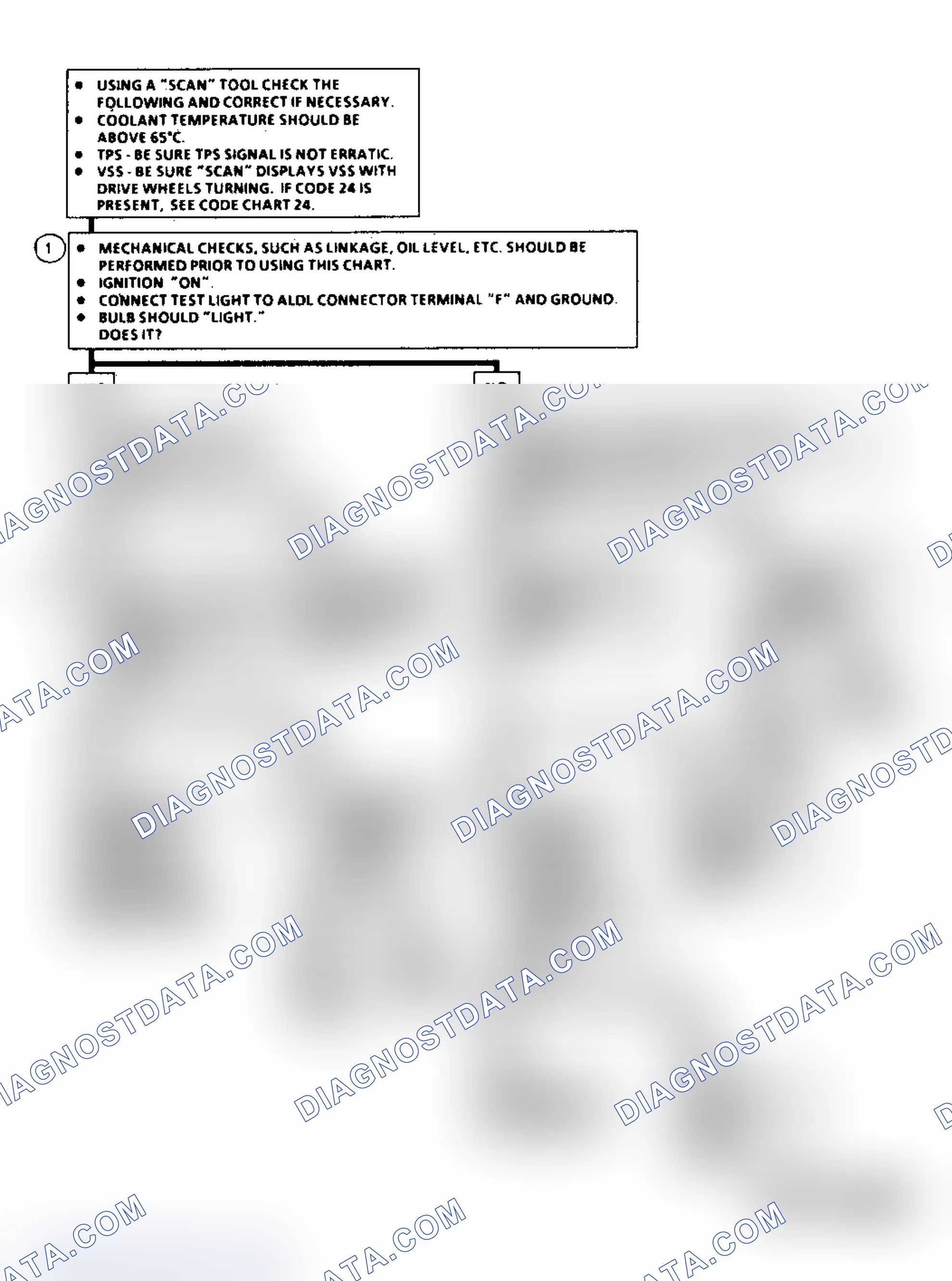 Scheme 260: Diagnostic Aids
