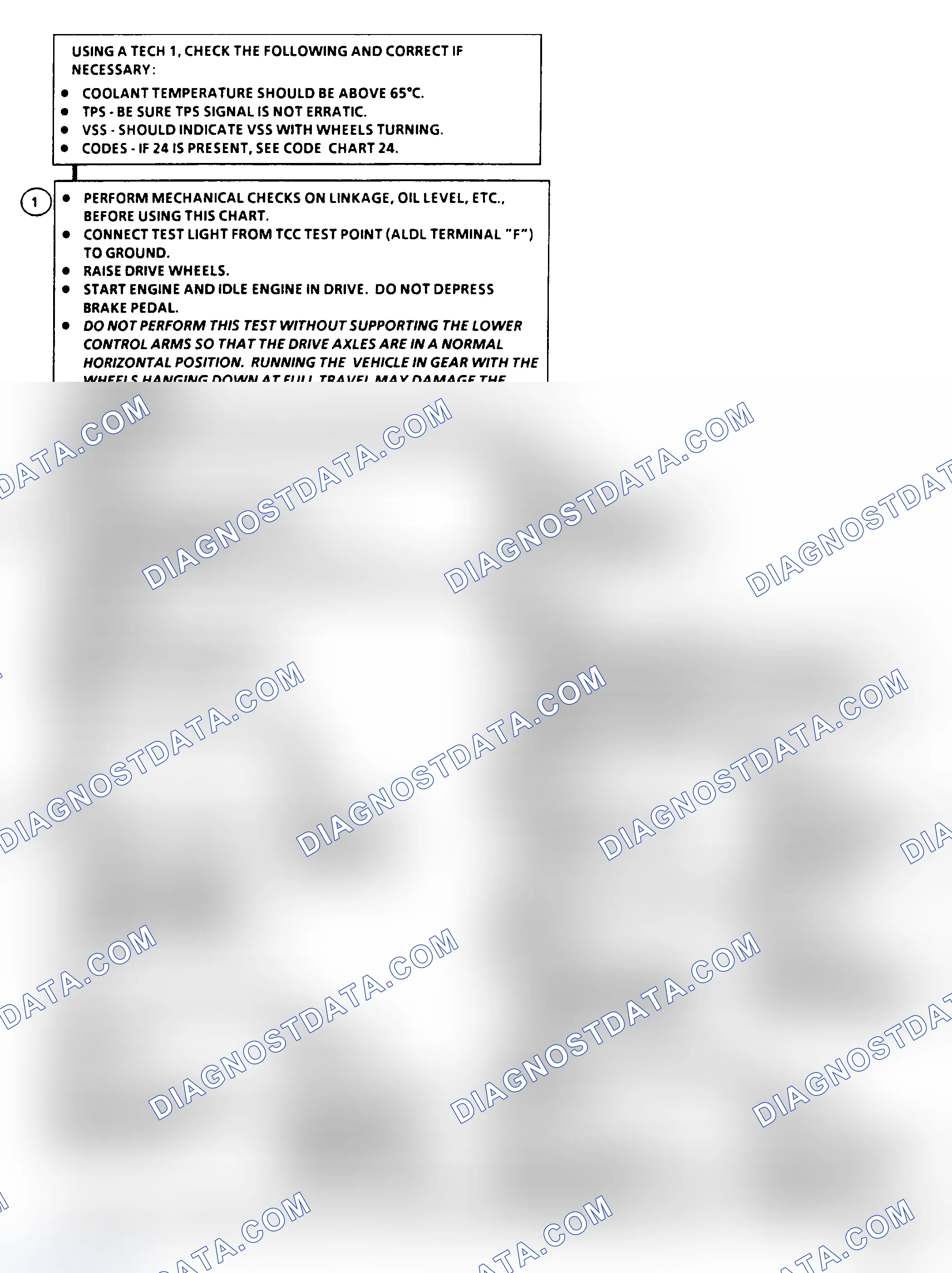 Scheme 205: Diagnostic Aids
