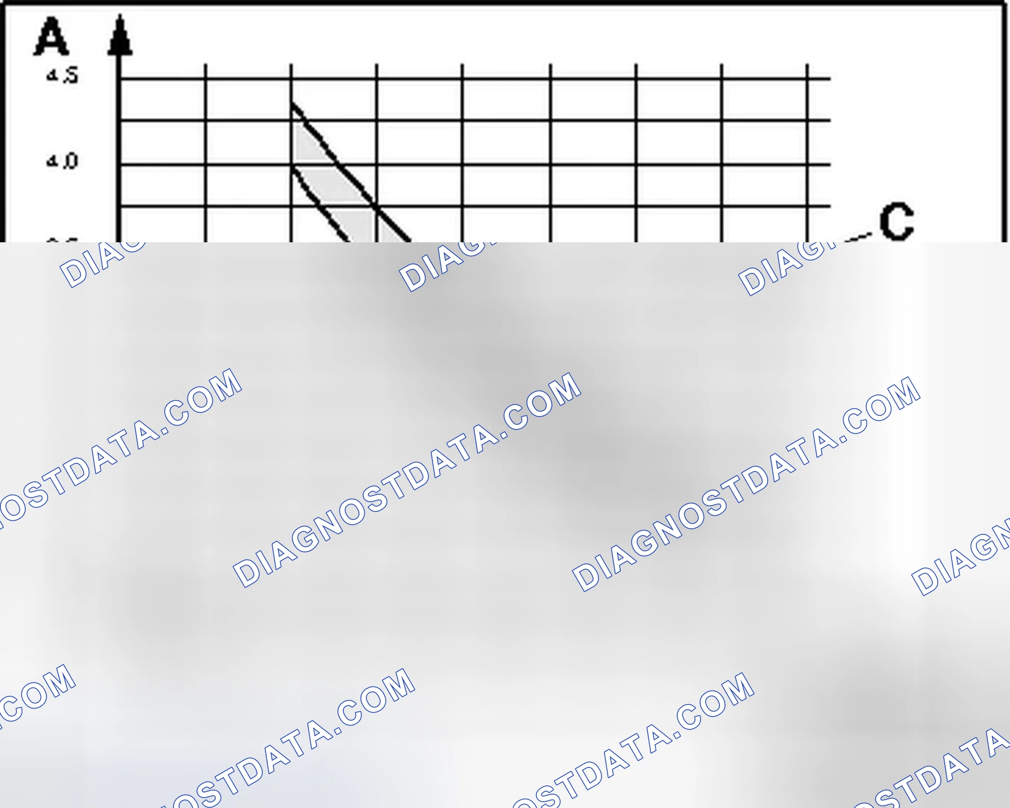 Scheme 52: CHECKING WITH RESTRICTOR, RESERVOIR AND A/C COMPRESSOR REGULATOR VALVE N280