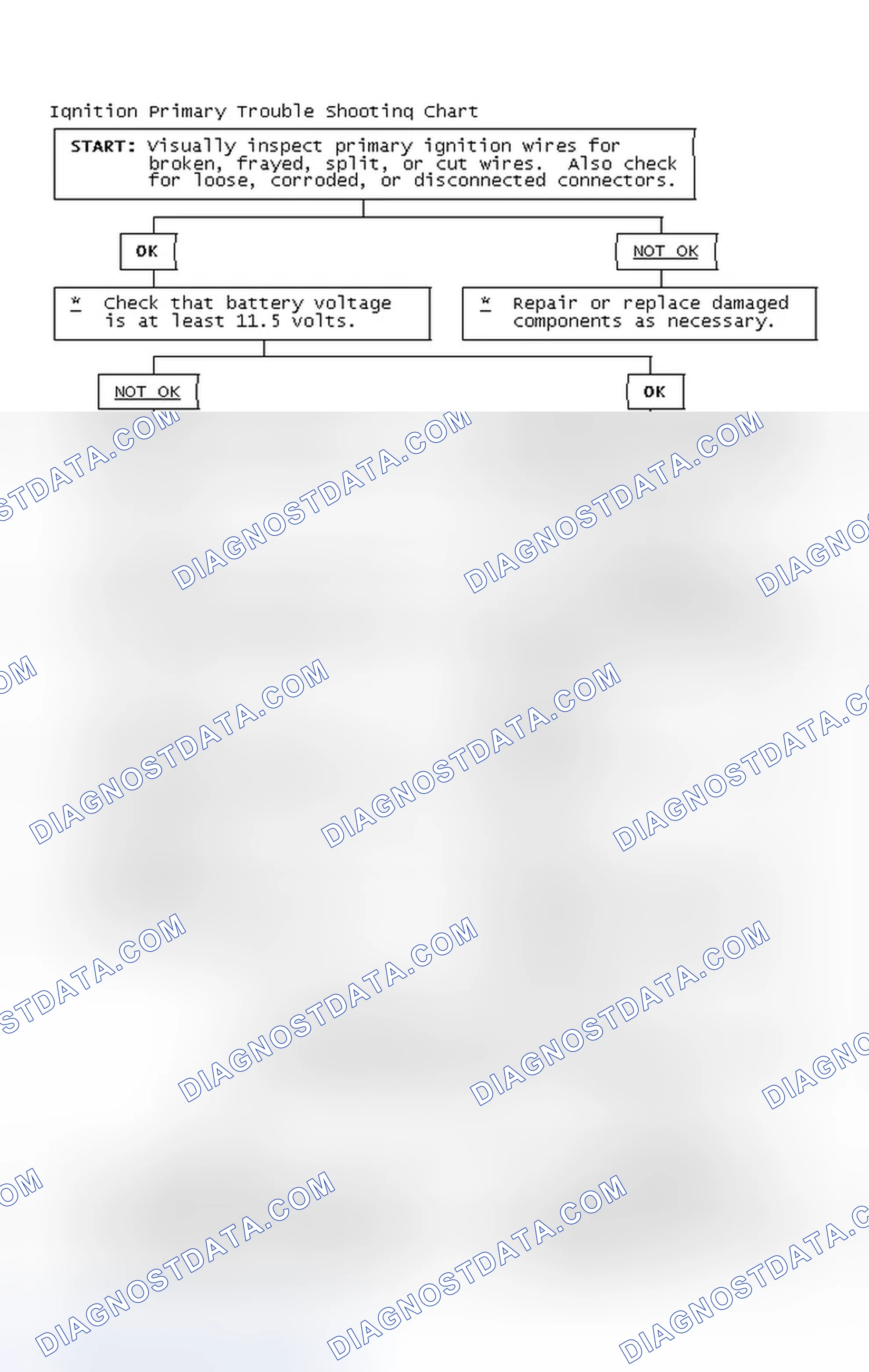 Scheme 4: Ignition Primary Trouble Shooting Chart
