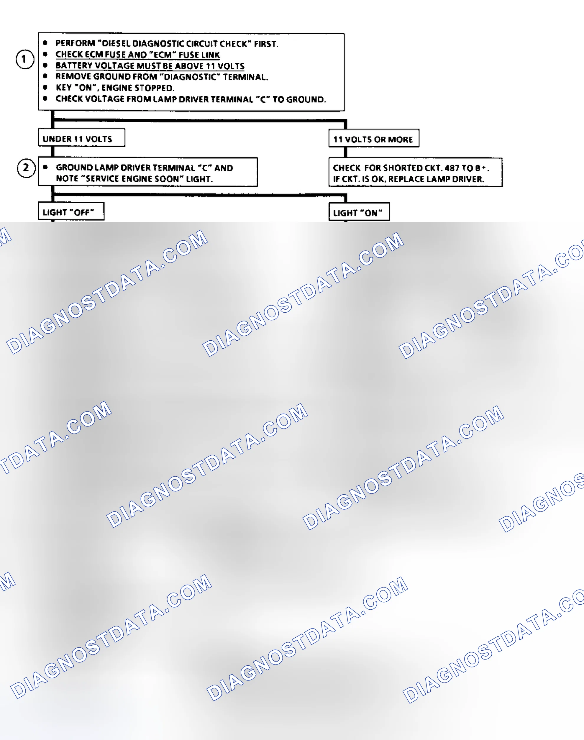 Scheme 39: Flow Chart ECM Check, Svc Eng Soon Lt On all Times or Won't Flash Code 12