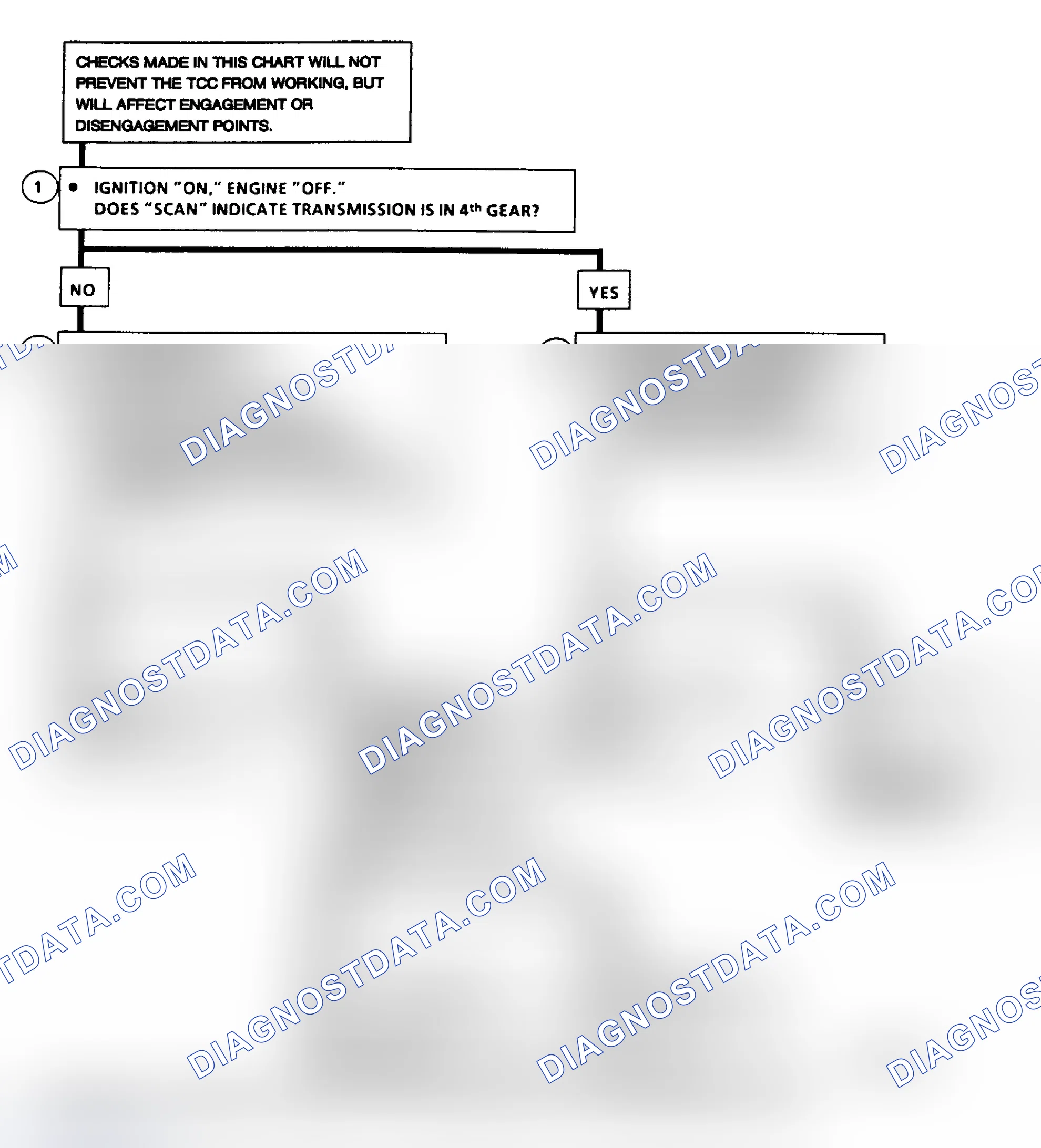 Scheme 257: Diagnostic Aids