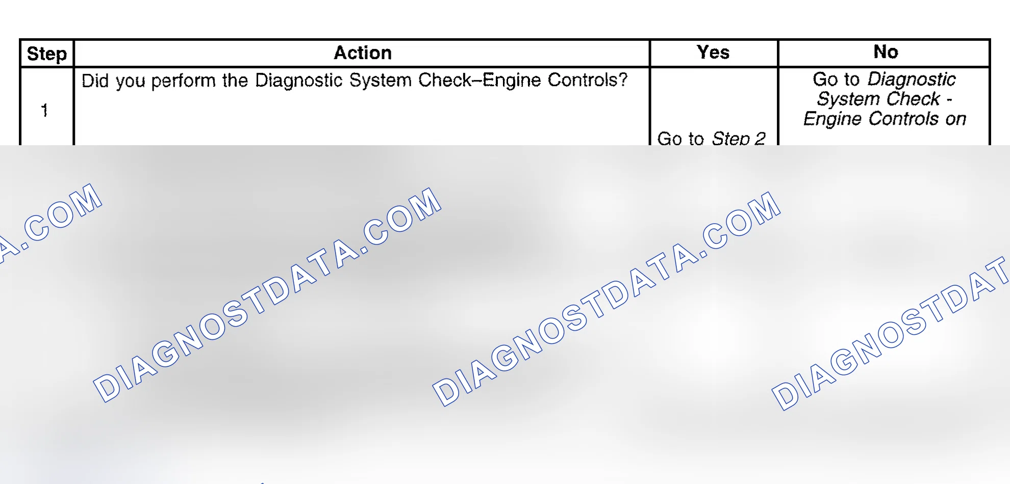 Scheme 549: Diagnostic Procedure