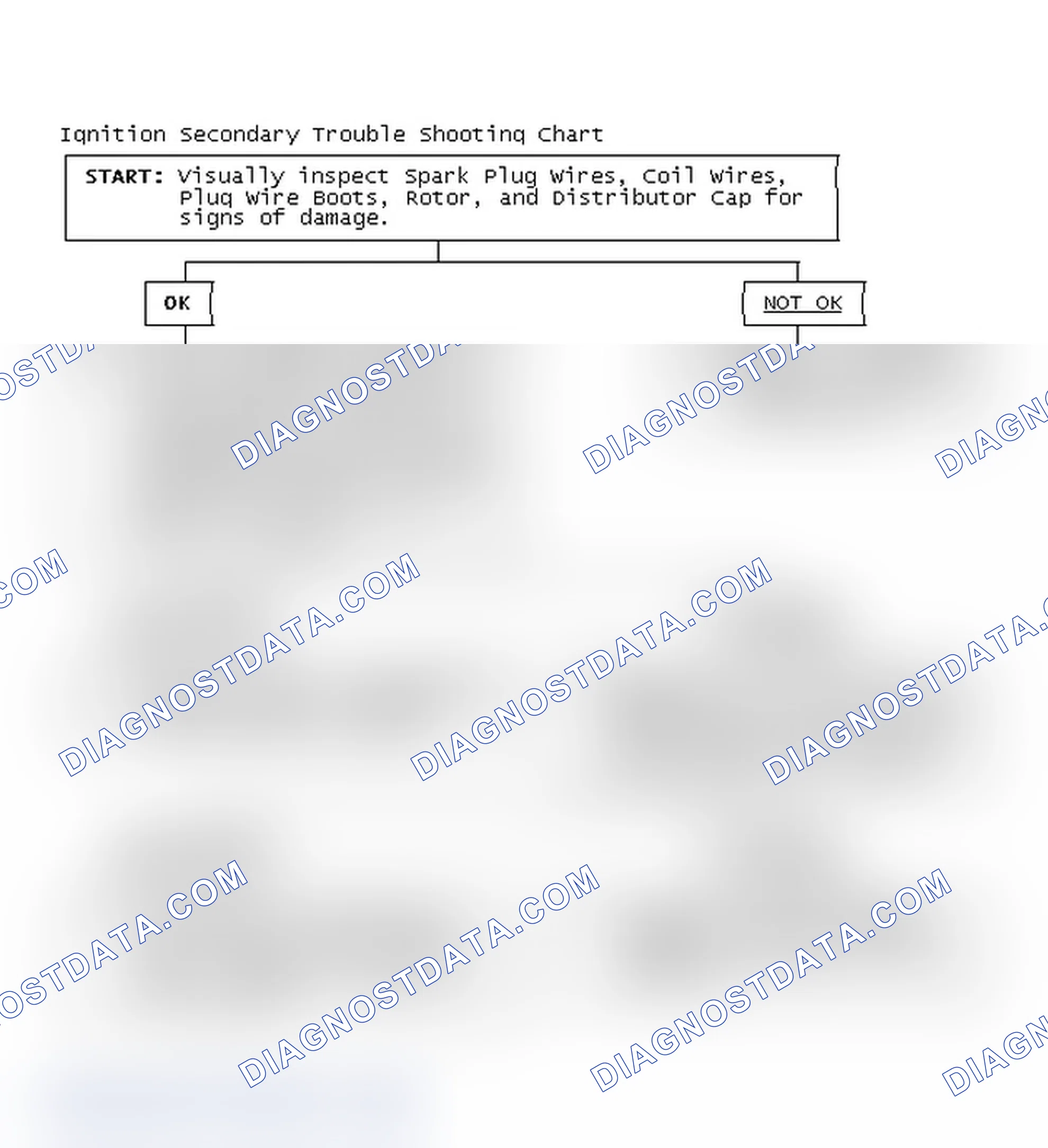 Scheme 1: Ignition Secondary Trouble Shooting Chart