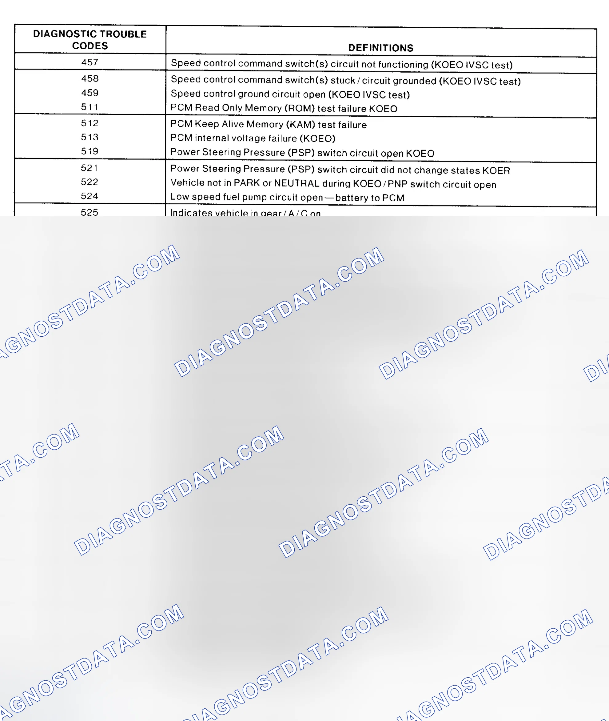 Scheme 54