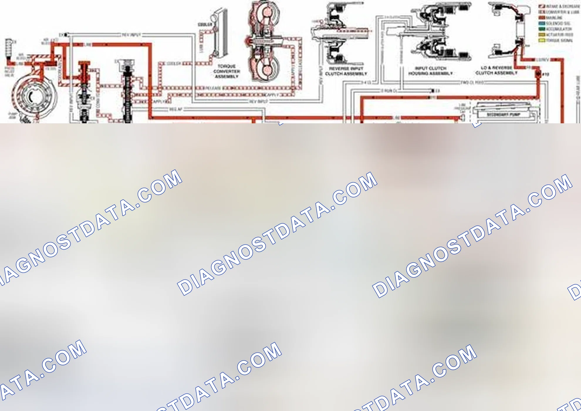 Scheme 130: Shift Valves (1-2, 2-3 and 3-4)