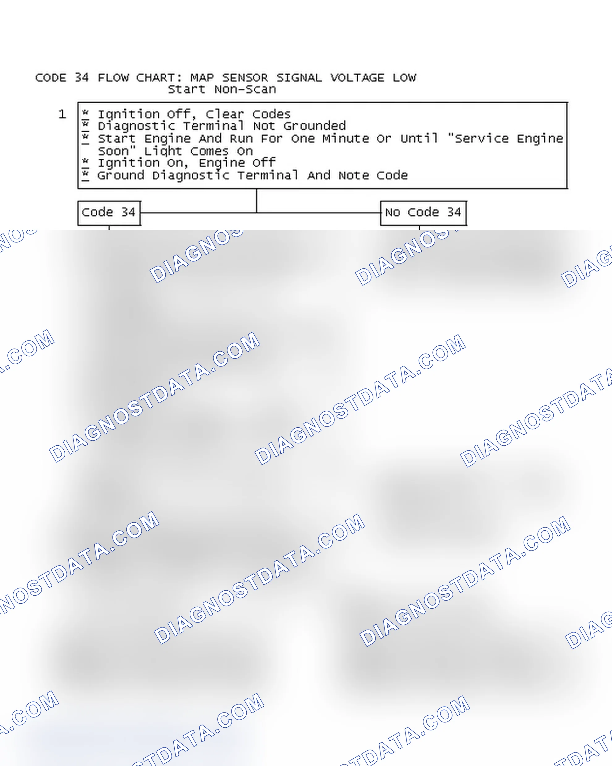 Scheme 368: Code 34 Flow Chart: MAP Sensor Signal Voltage Low