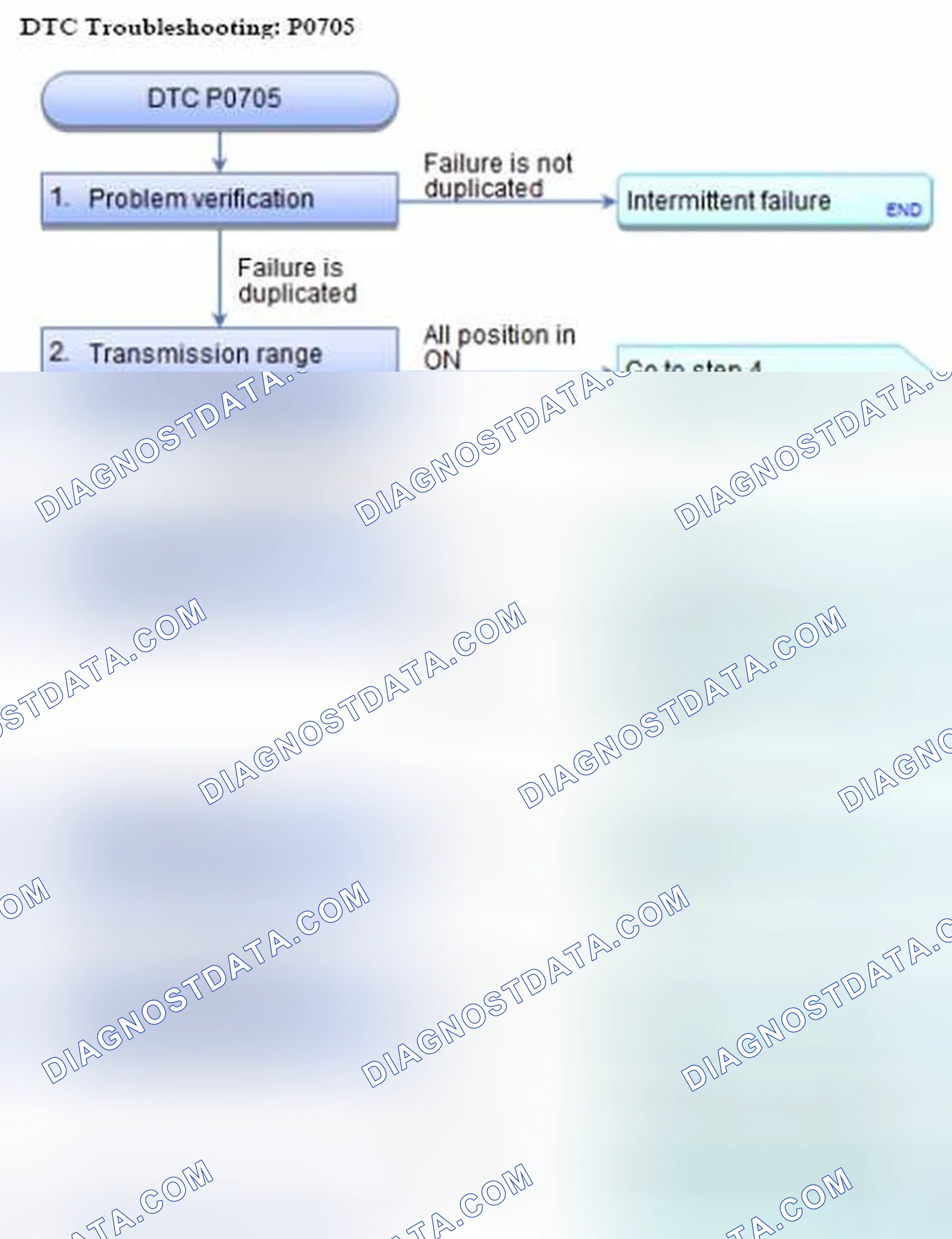 Scheme 300: DTC P0705: Transmission Range Switch (Multiple Shift - Position Input)