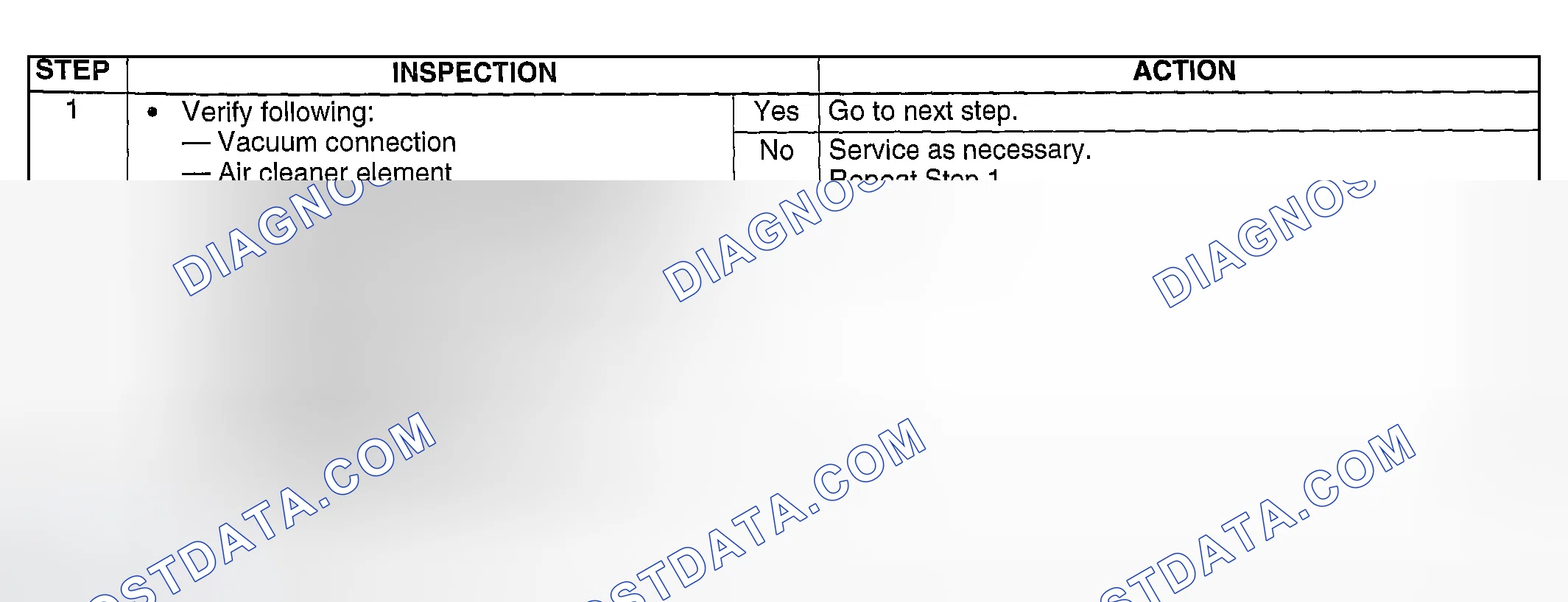 Scheme 278: Diagnostic Procedure